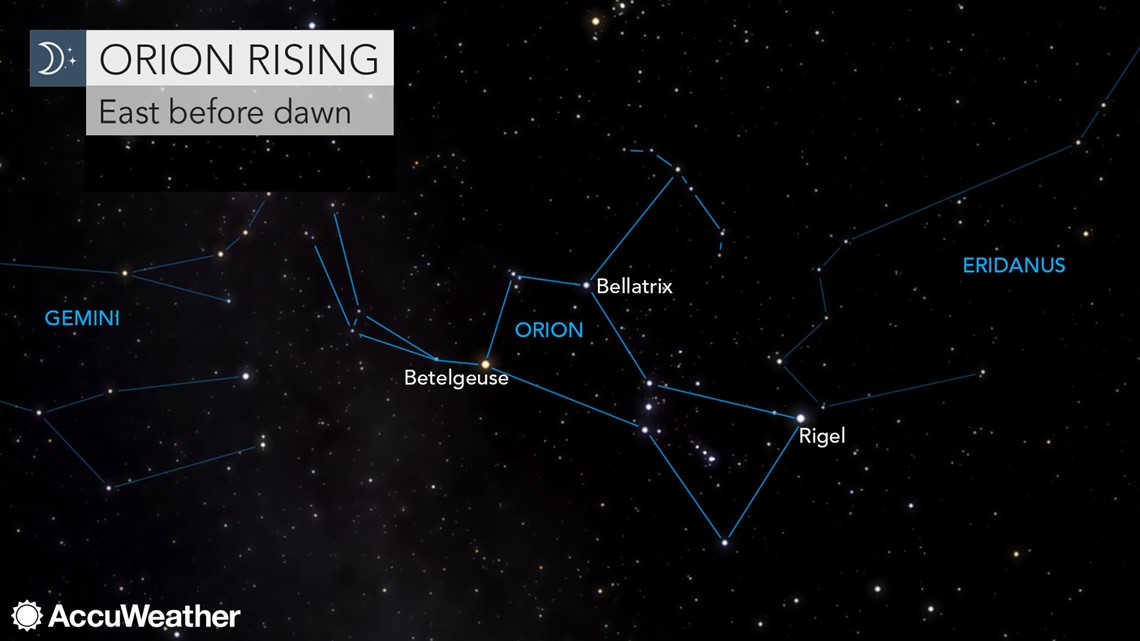 What two constellations are visible throughout the year?