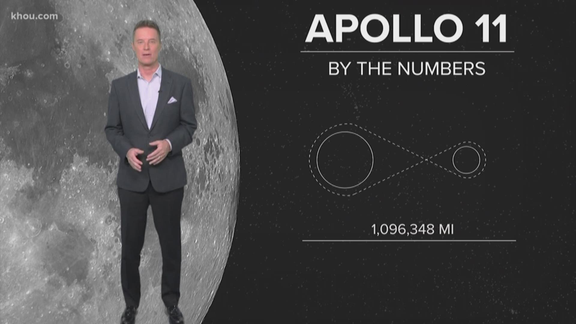 Apollo 11 by the numbers video