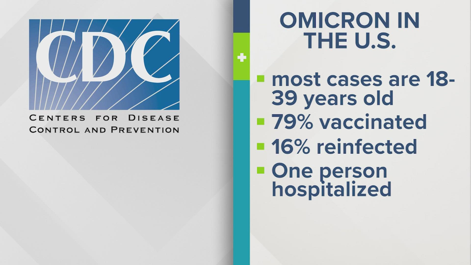 In the first week of December, most cases of omicron were young, vaccinated people with mild cases. More than a dozen people had also received a booster dose.