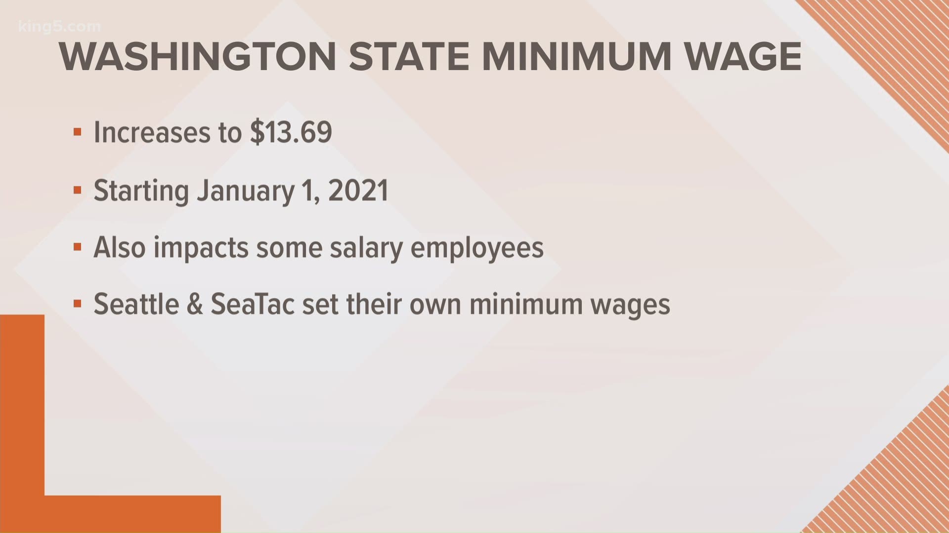 Washington's minimum wage will increase to 13.69 on Jan. 1, 2021