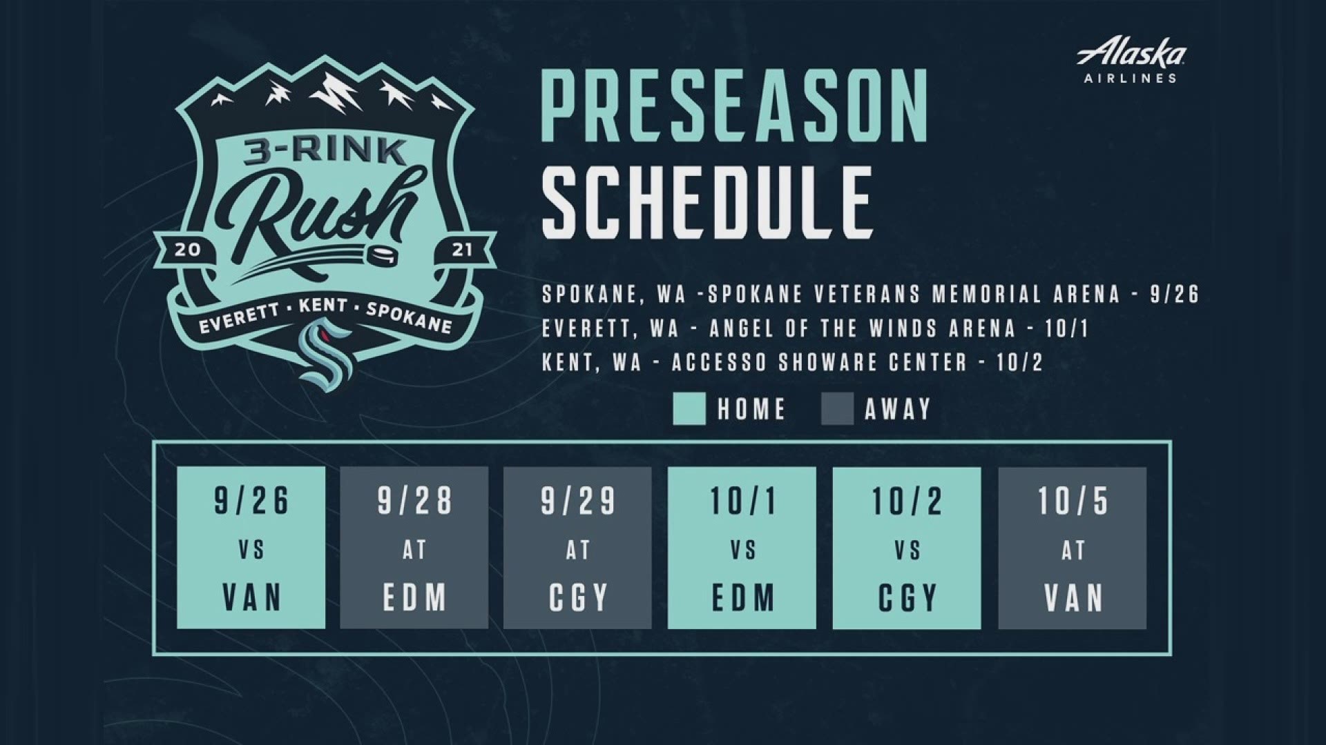The Seattle Kraken will play three “home” preseason games in Spokane, Everett and Kent.