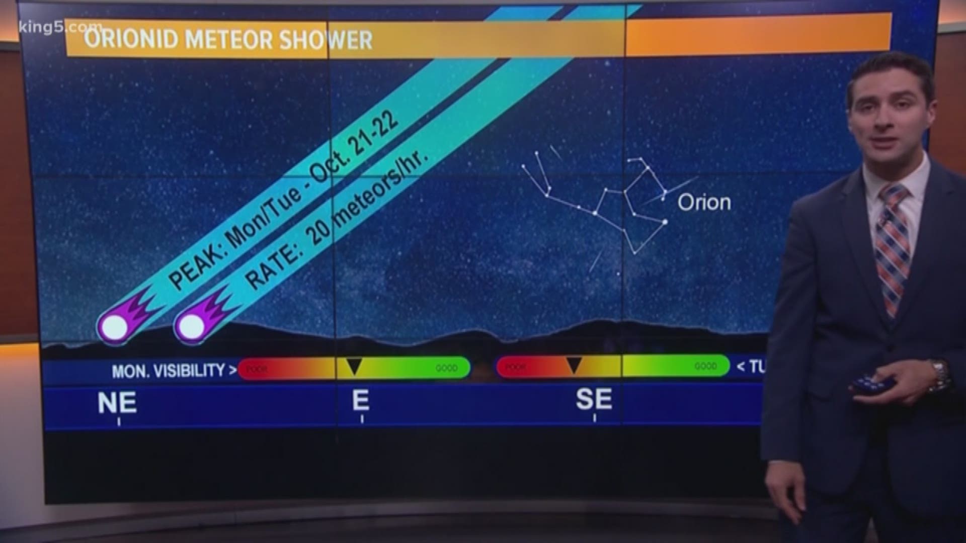 There's a lot happening in the night sky over Washington. KING 5 Meteorologist Ben Dery explains. king5.com/weather