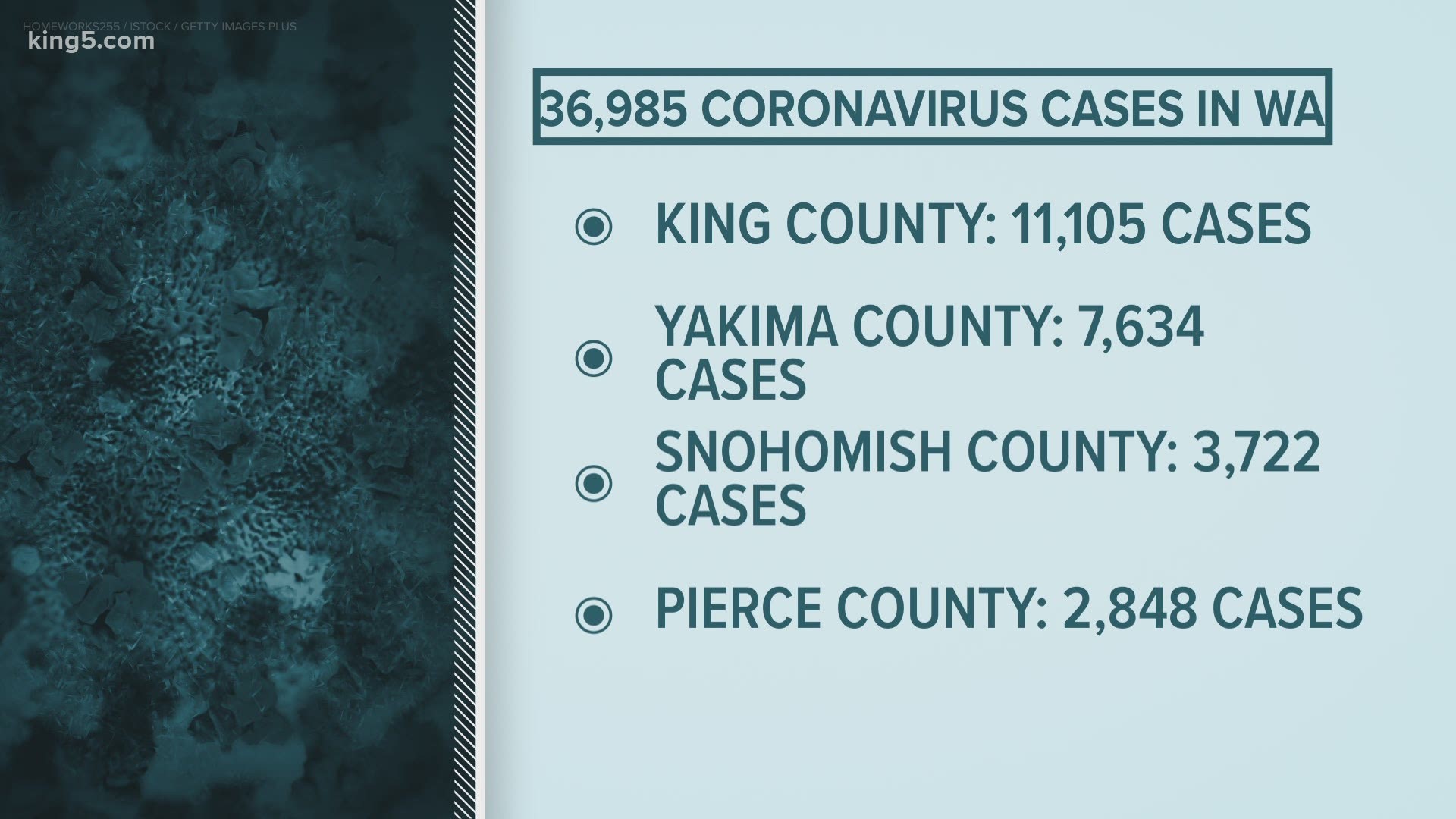 Continuing coverage of the coronavirus pandemic in western Washington. Updated at noon on Tuesday, July 7, 2020.