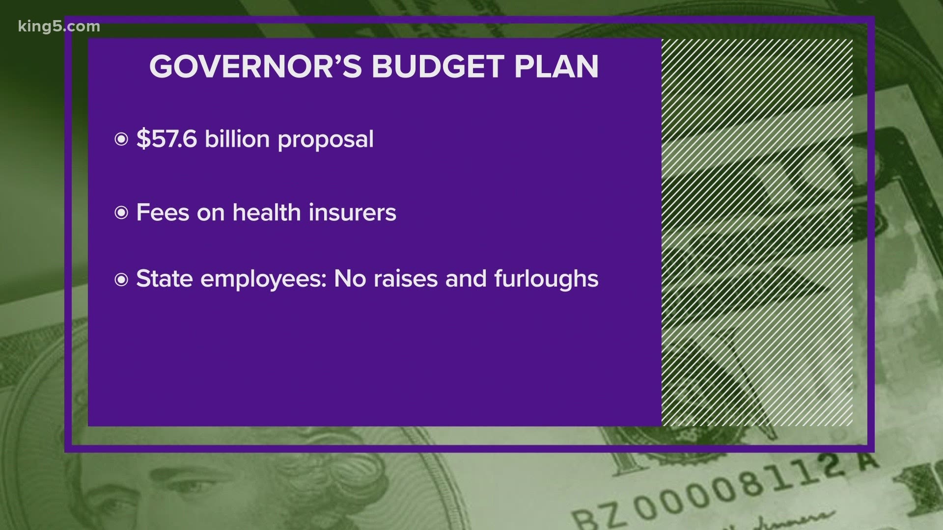 Gov. Jay Inslee's $57.56 billion budget proposal includes measures to combat the major shortfalls caused by the coronavirus pandemic.