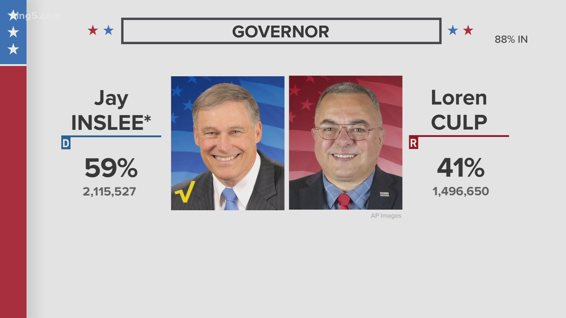 Election Results 2020 Washington State Lt Governor LECETION