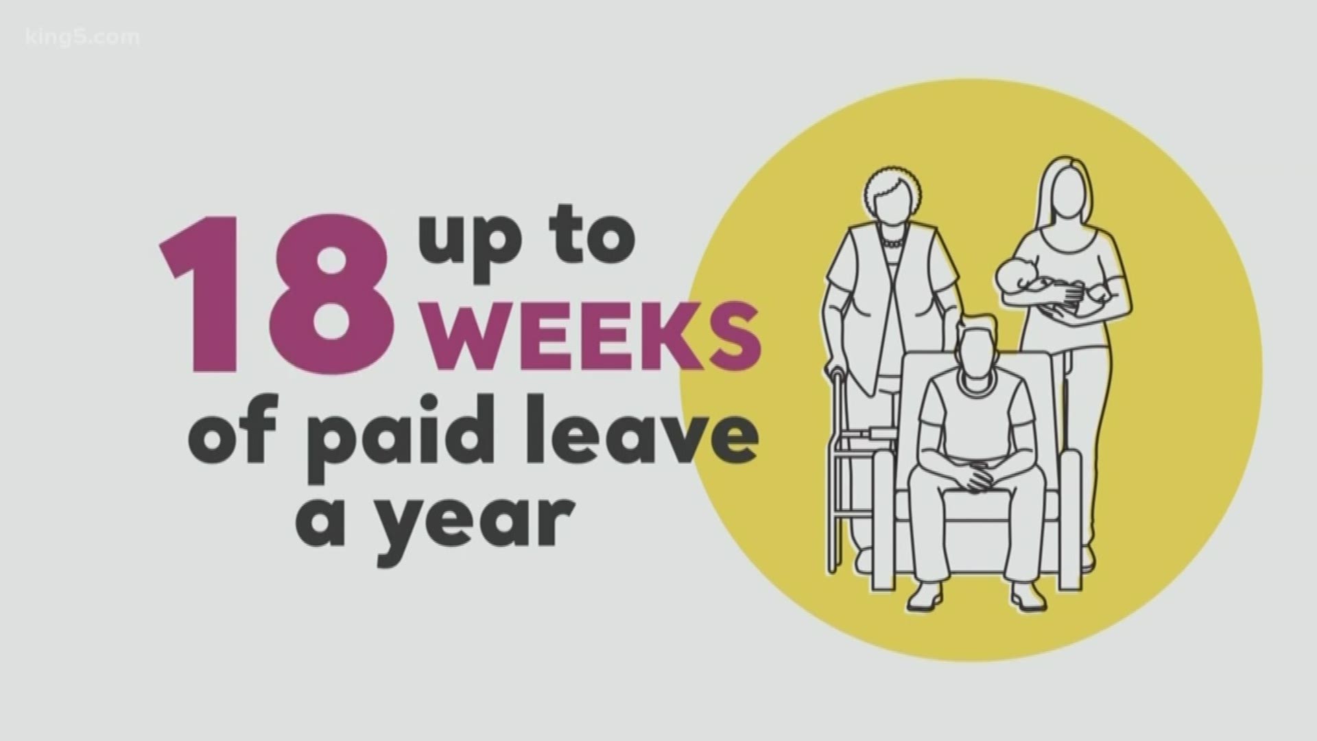 Washington is one of only 8 states in the country that offers paid leave for workers.