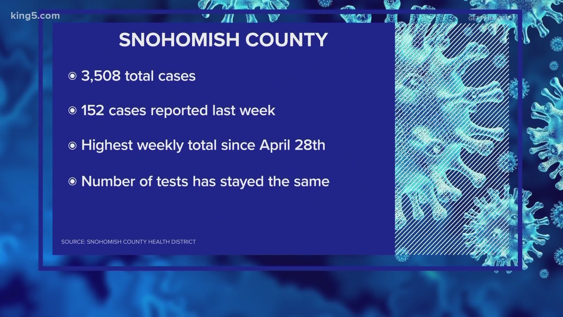 Continuing coverage of the coronavirus pandemic in Washington state on Tuesday, June 30 at 11 p.m.