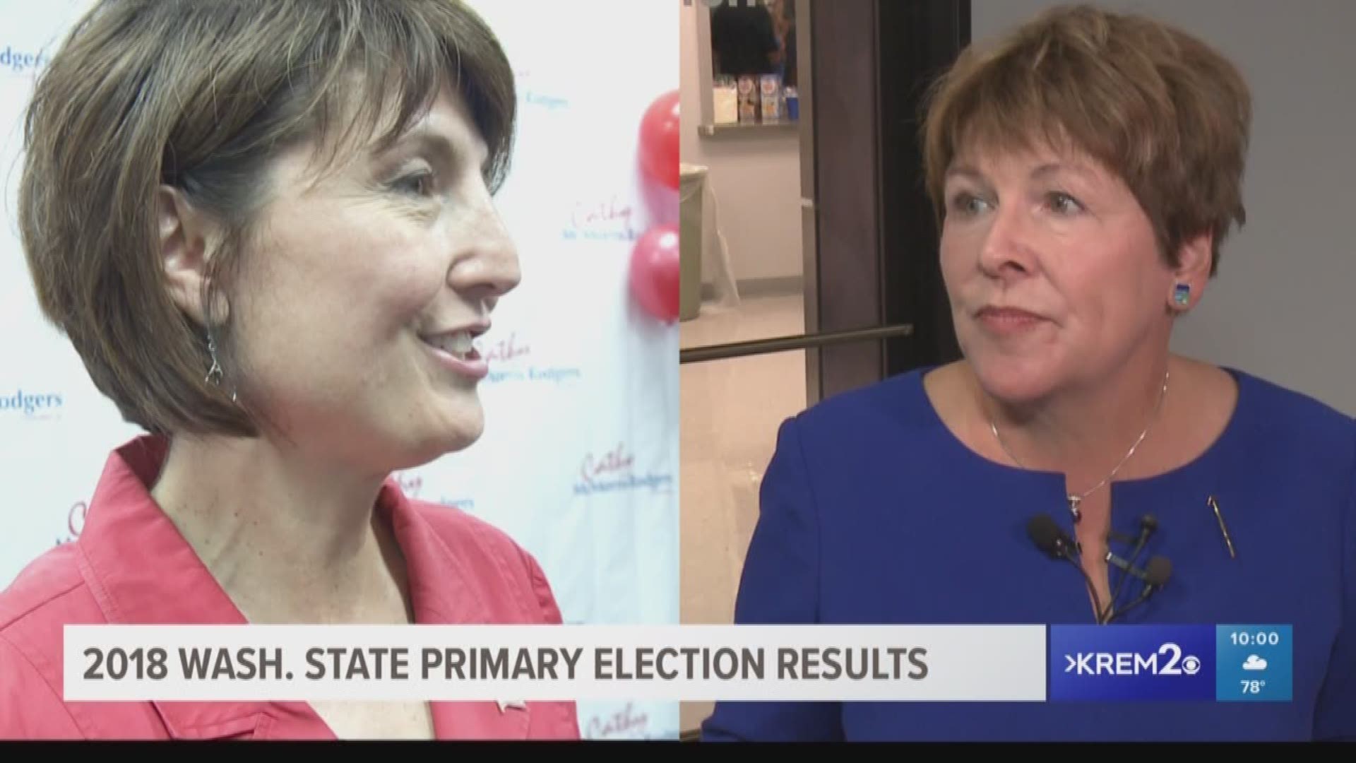 Rep. Cathy McMorris Rodgers finished the night with 48 percent of votes, while Brown finished with 47 percent.