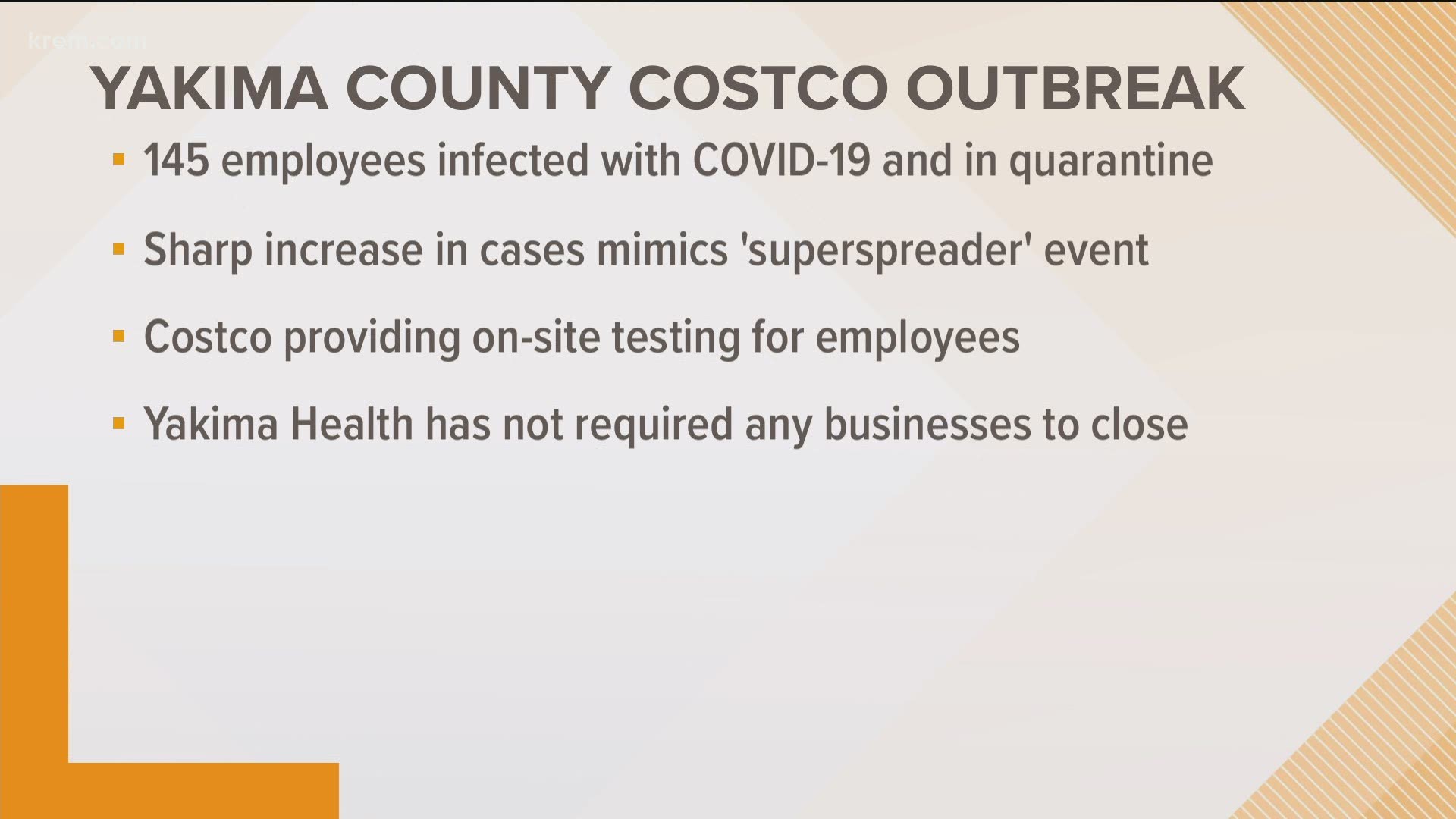 There is evidence to show that the sharp increase in cases at Costco mimics the type of activity that happens after a superspreader event, health officials said.