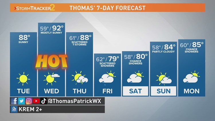A few more hot and dry days before slight cooldown by the end of the week