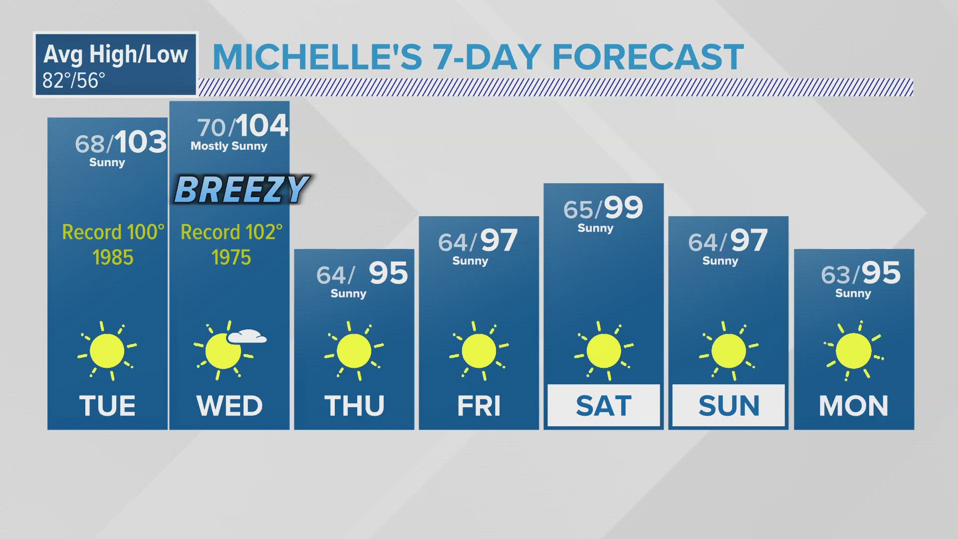 Multiple arrests Wednesday night at newly painted Pride crosswalk mural