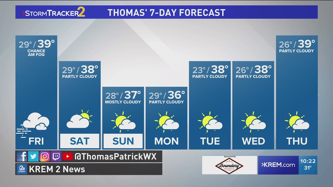 Dry Days On The Way As Temperatures Start To Warm Up | Krem.com