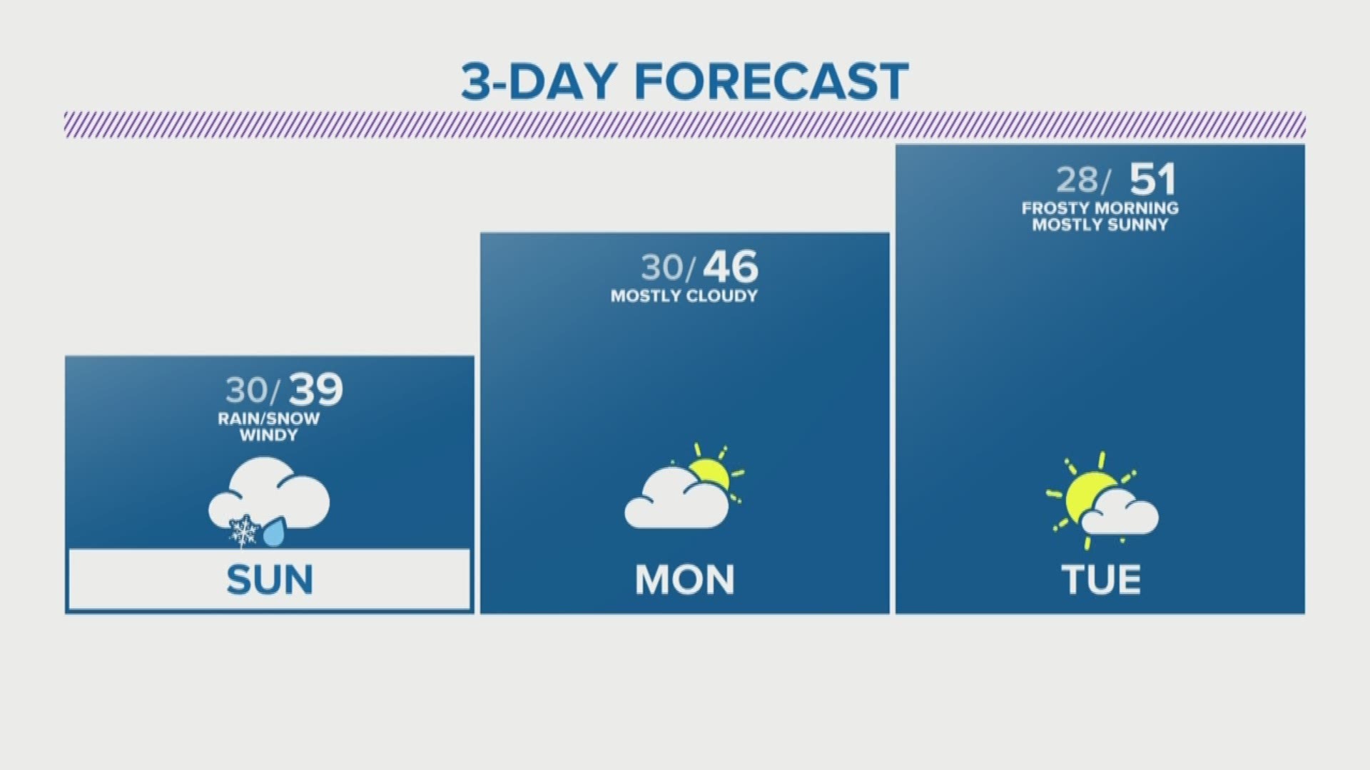 Weather Update 5 p.m. (09/28/19)