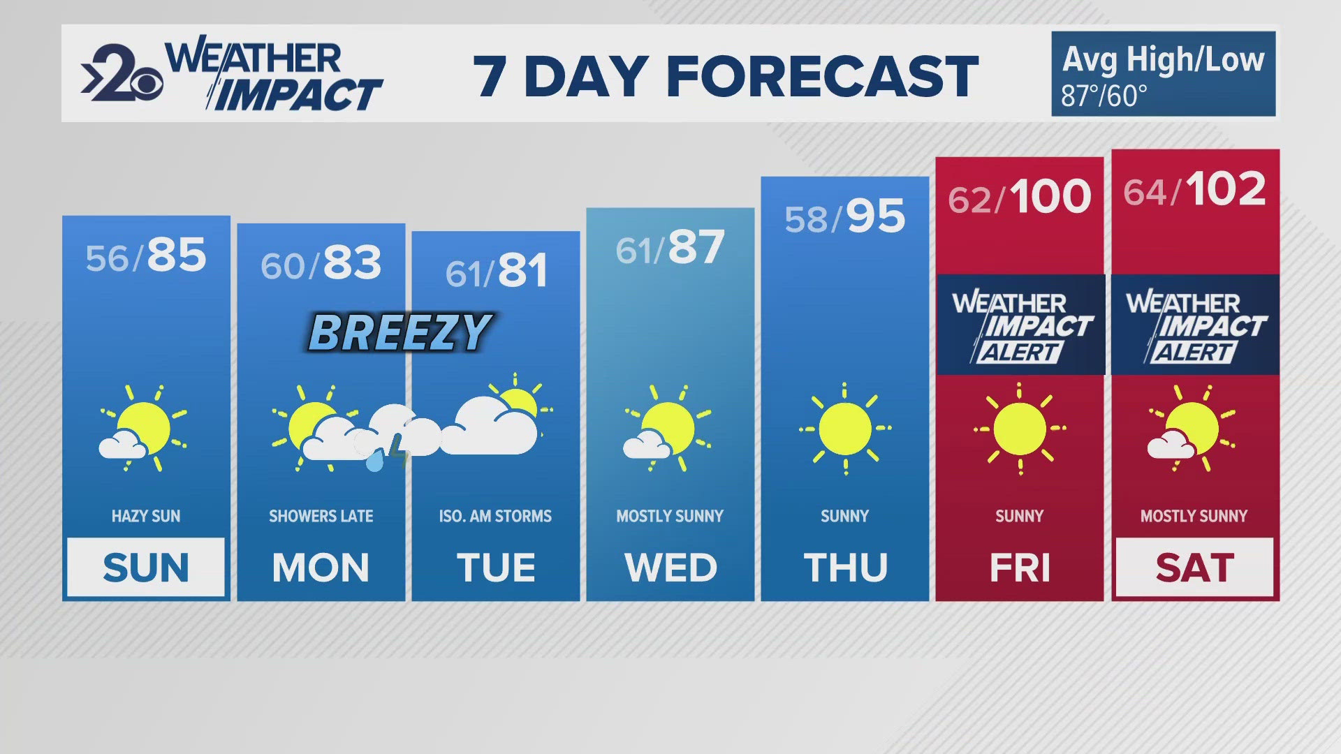30 day weather forecast spokane