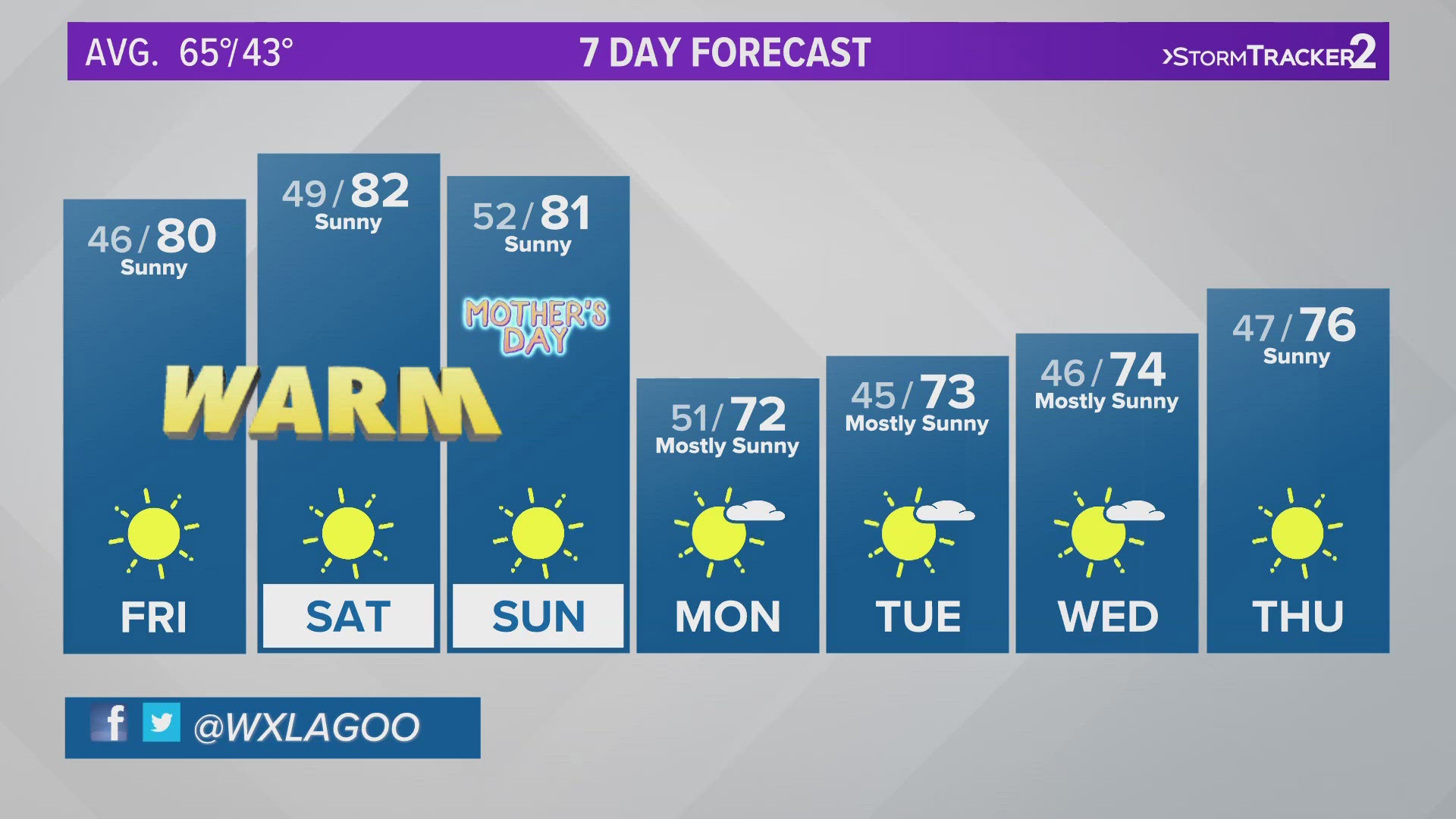 It looks like warm days are headed to the Inland Northwest! Check out KREM 2 Chief Meteorologist Jeremy LaGoo's latest forecast.