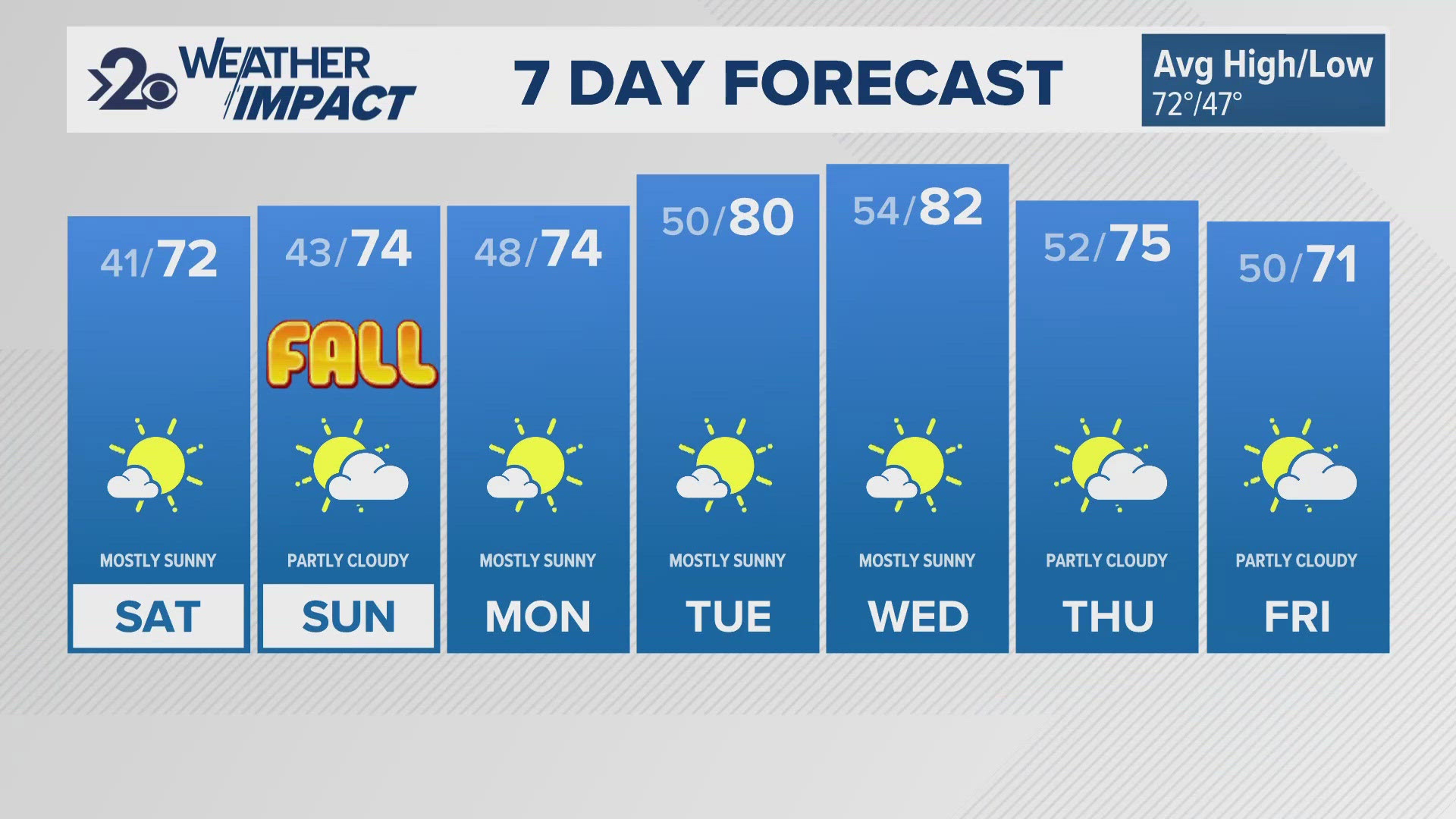 Weather Update 11pm September 20, 2024