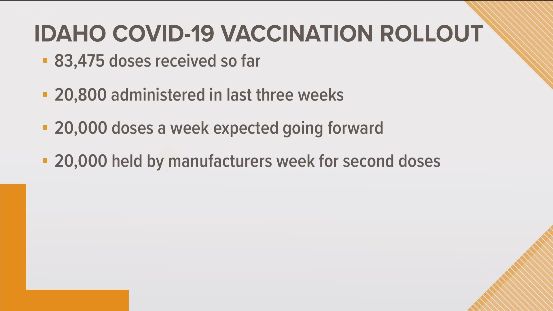 Idaho public health officials discussed the state's vaccination rollout in the coming months.