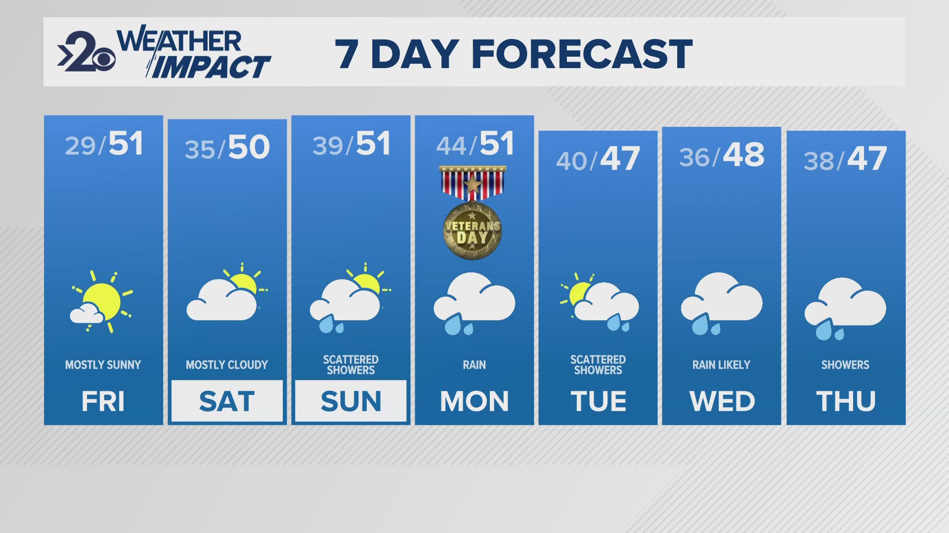 After a foggy, cold Friday morning and a sunny, hazy Friday afternoon, rain is set to come into the forecast