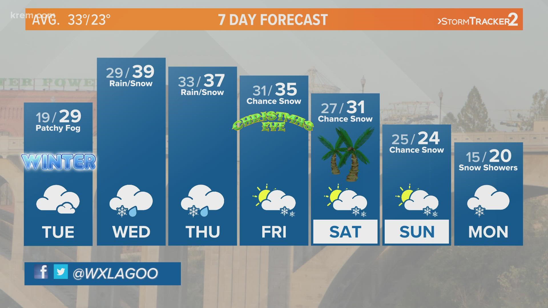 KREM 2 Meteorologist Jeremy LaGoo has the 7-day forecast on Dec. 21, 2021 at 6 a.m.