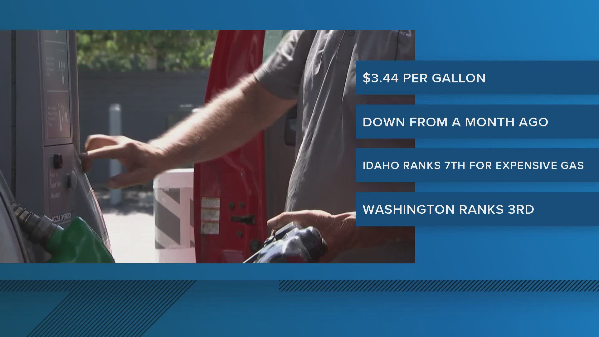 AAA reports Idaho gas prices continue steady decline | krem.com