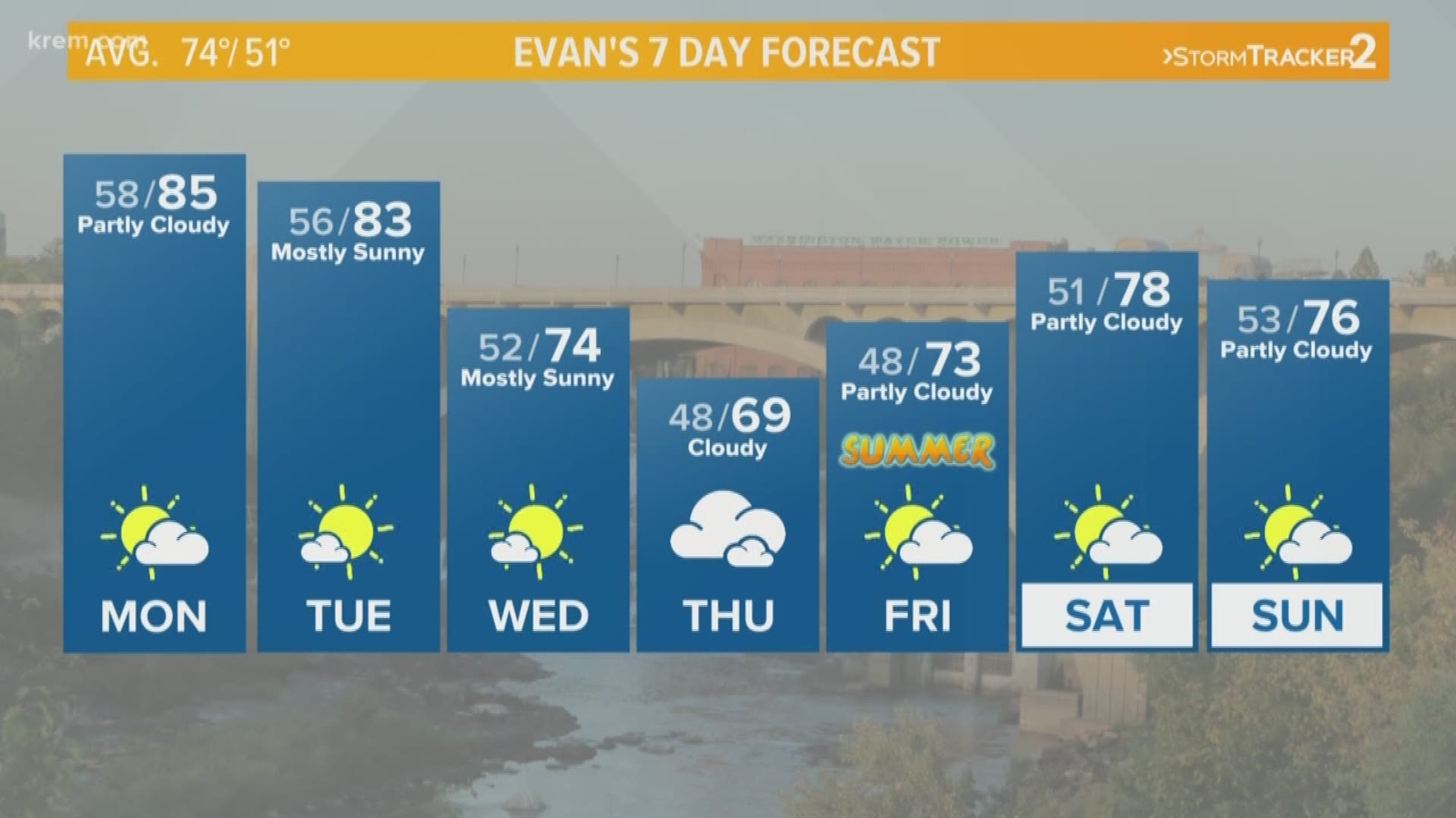 KREM 2 News at Noon weather forecast for eastern and central Washington and North Idaho on July 17, 2019