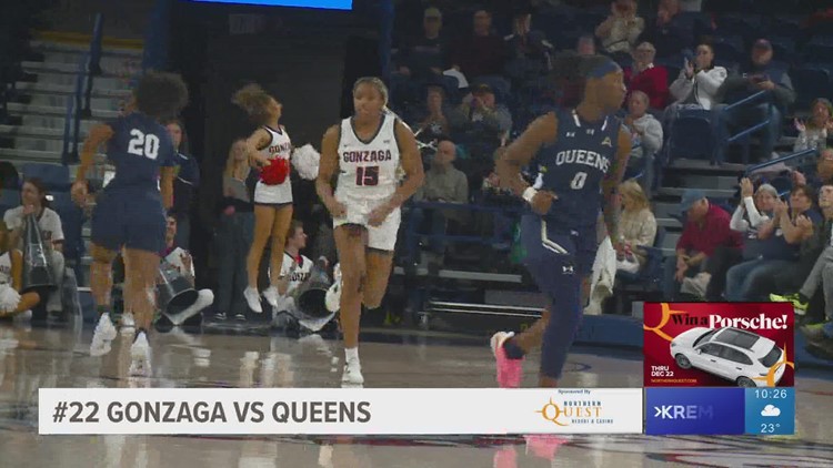 Ejim scores 32 in 73-49 Gonzaga win over Queens despite shorthanded roster
