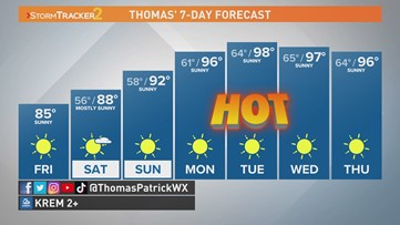 Hot weather returns this weekend, expected to reach near triple digits next week