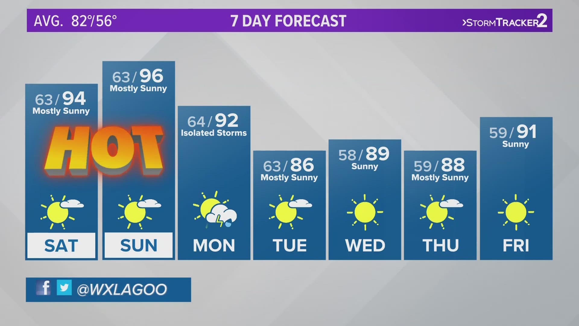 Spokane weather forecast: Heat and smoke return | krem.com