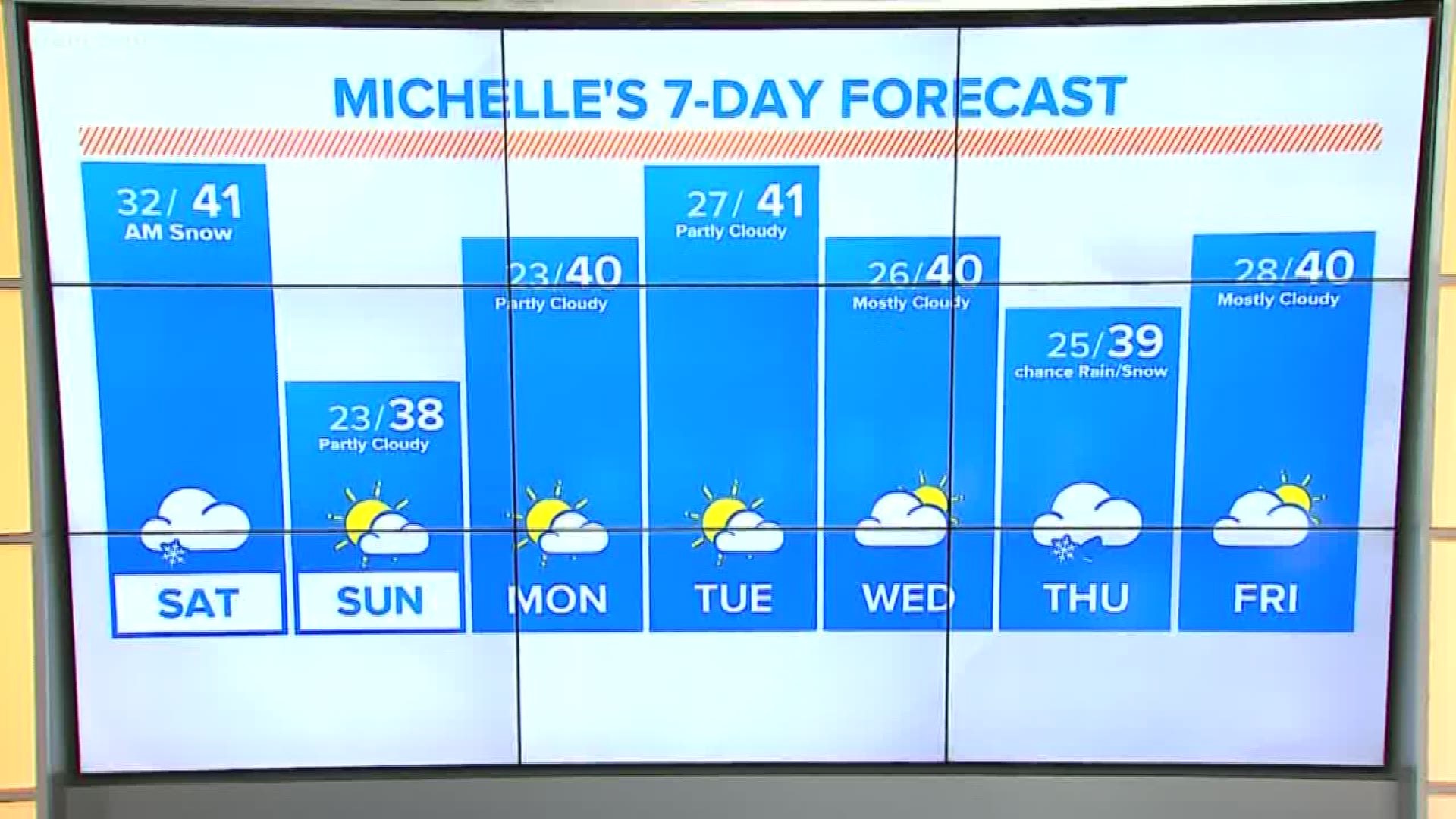 KREM 2 News at Noon weather forecast for eastern Washington and North Idaho on Feb. 7, 2020