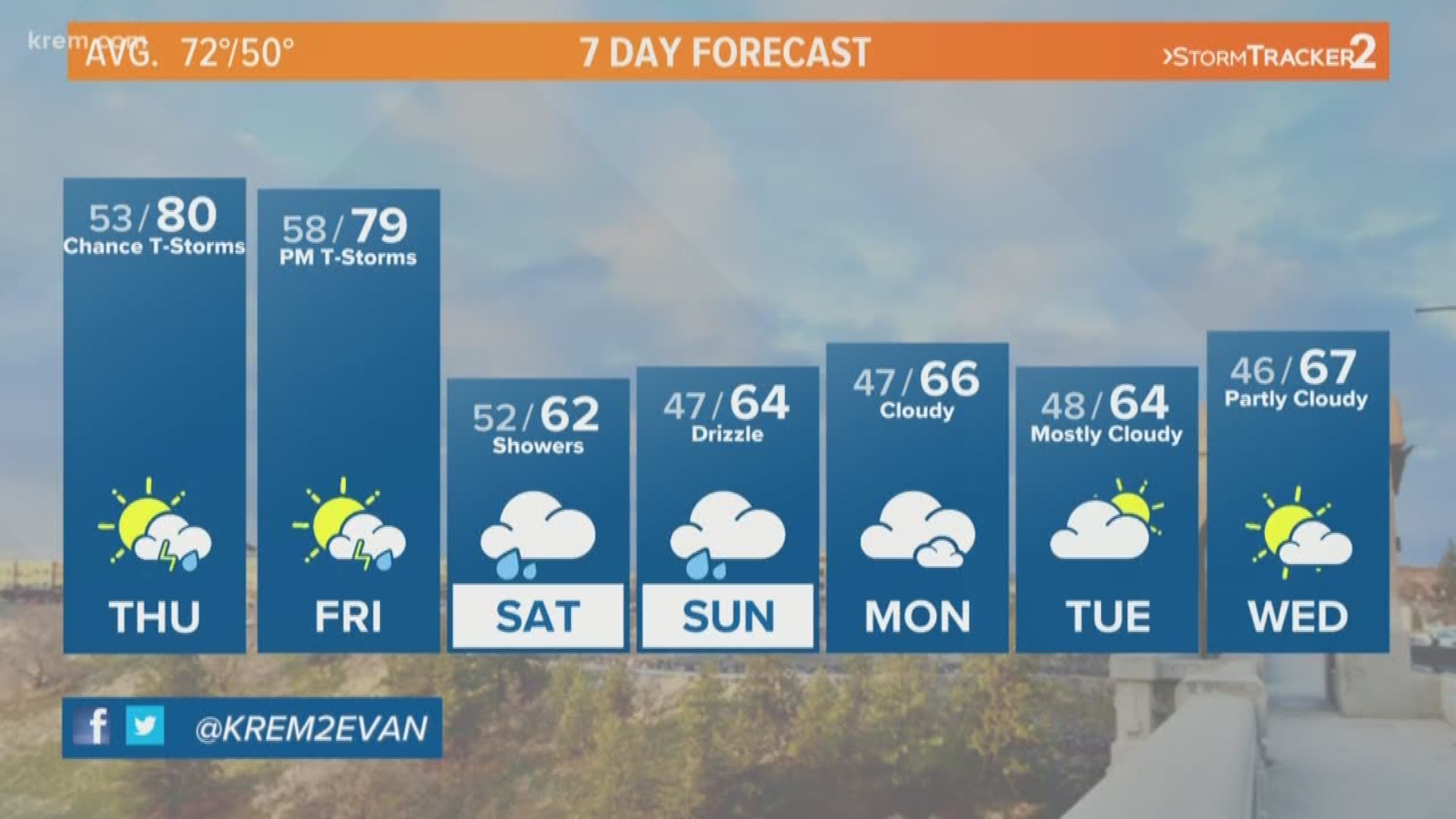 KREM Weather at Noon, June 11, 2020 | krem.com