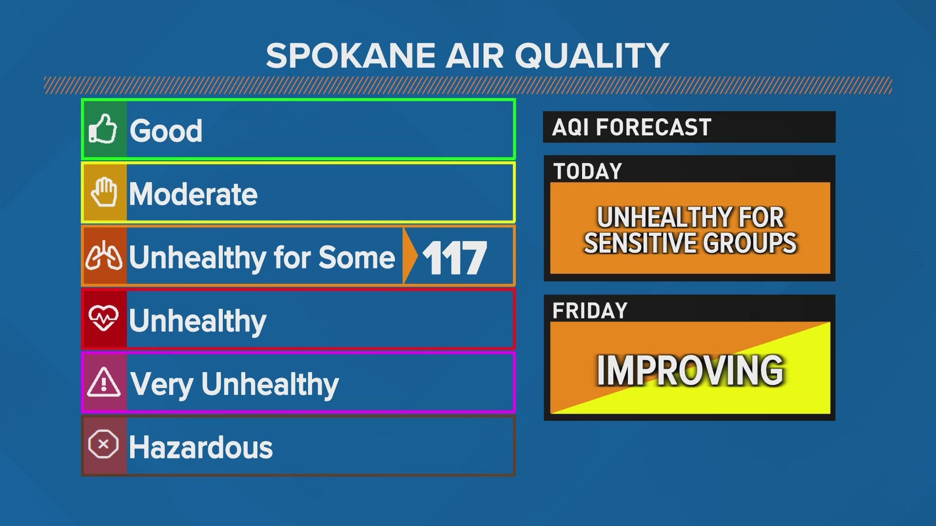 With fires burning all around Spokane and North Idaho, KREM 2 looked into what the air quality is like in several areas in the region.