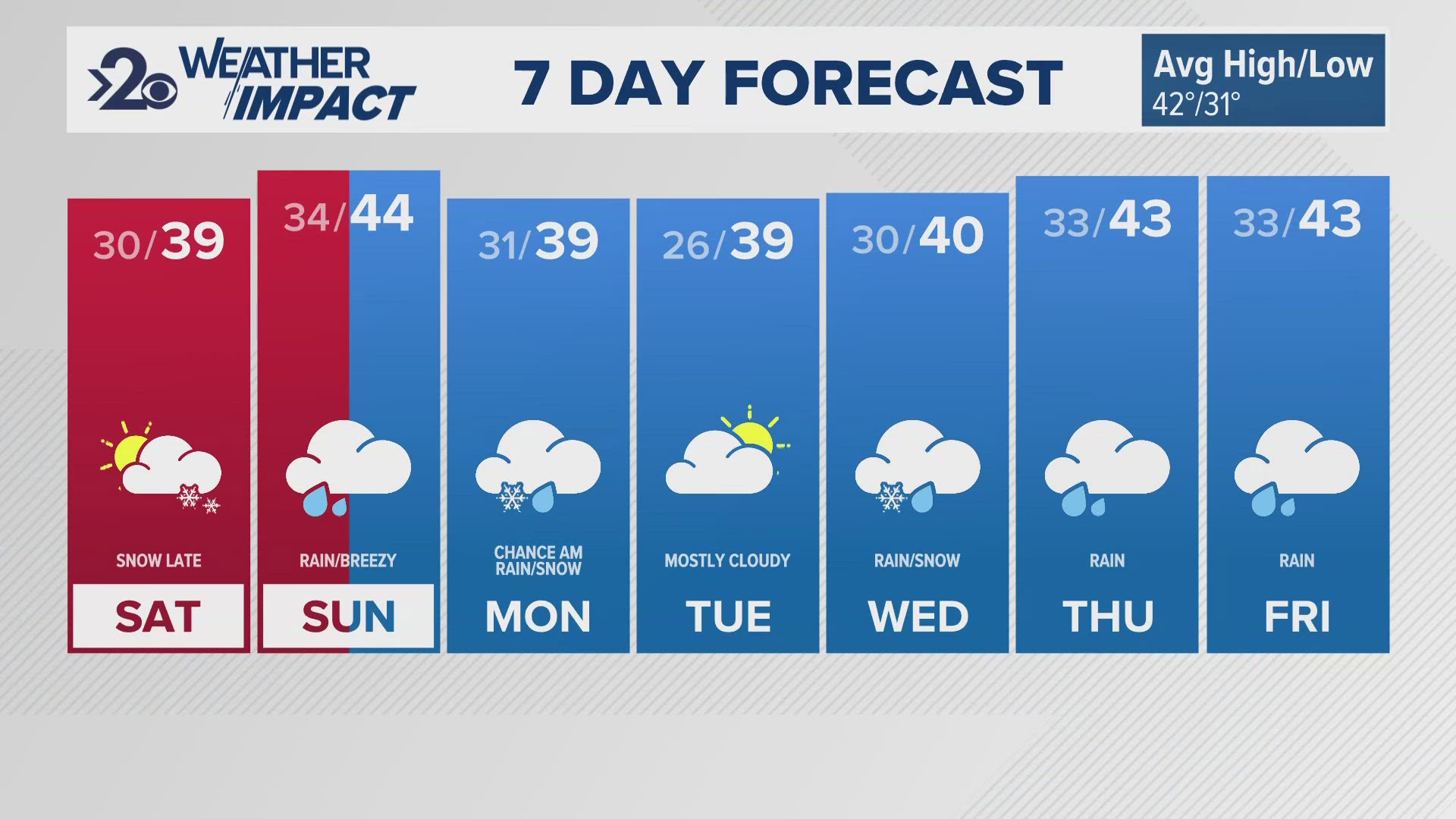 Weather Update 10pm November 15, 2024