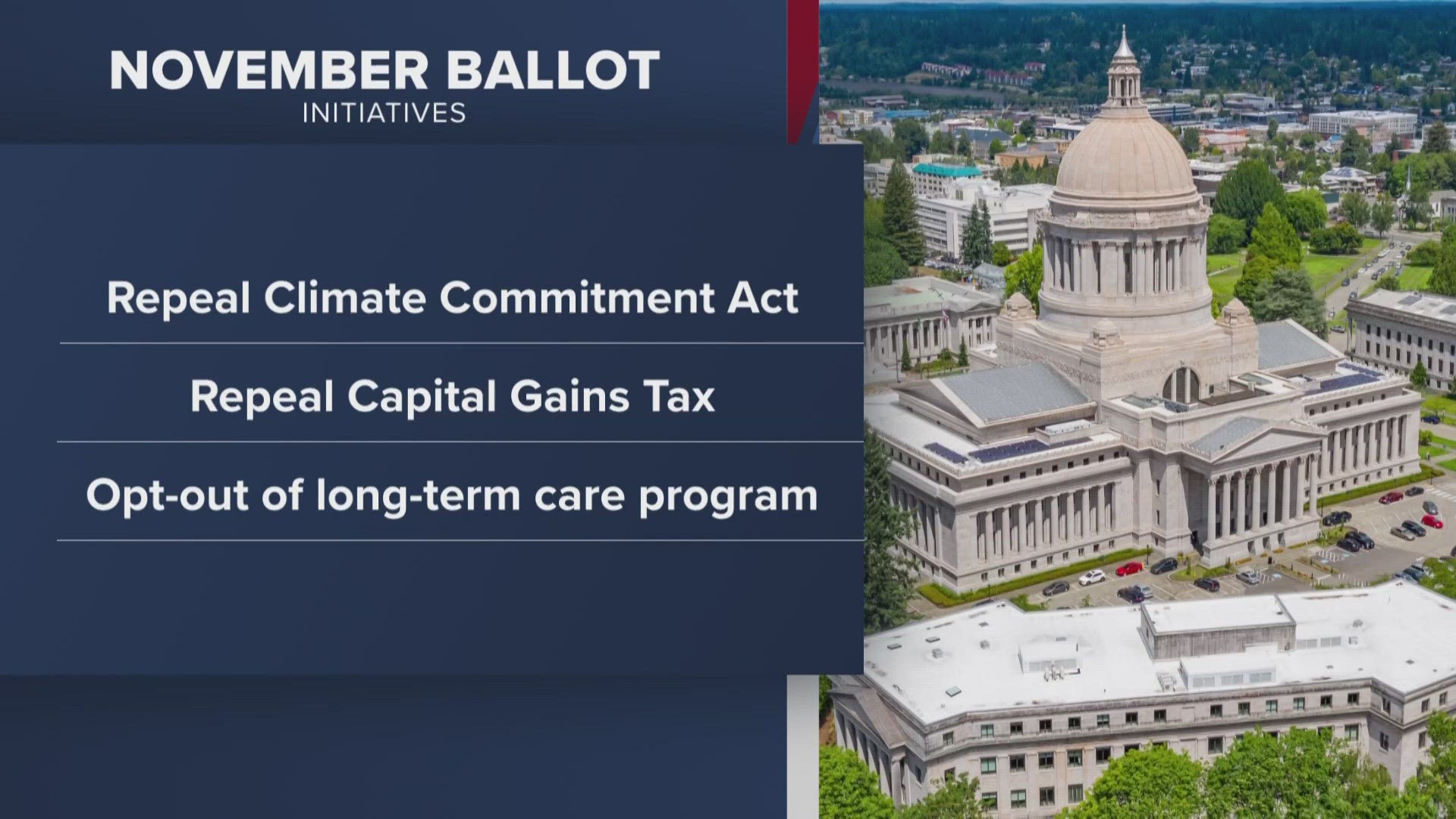 The initiatives represent a call for repealing the state’s Climate Commitment Act, capital gains tax & letting people opt out of the state’s long term care program.