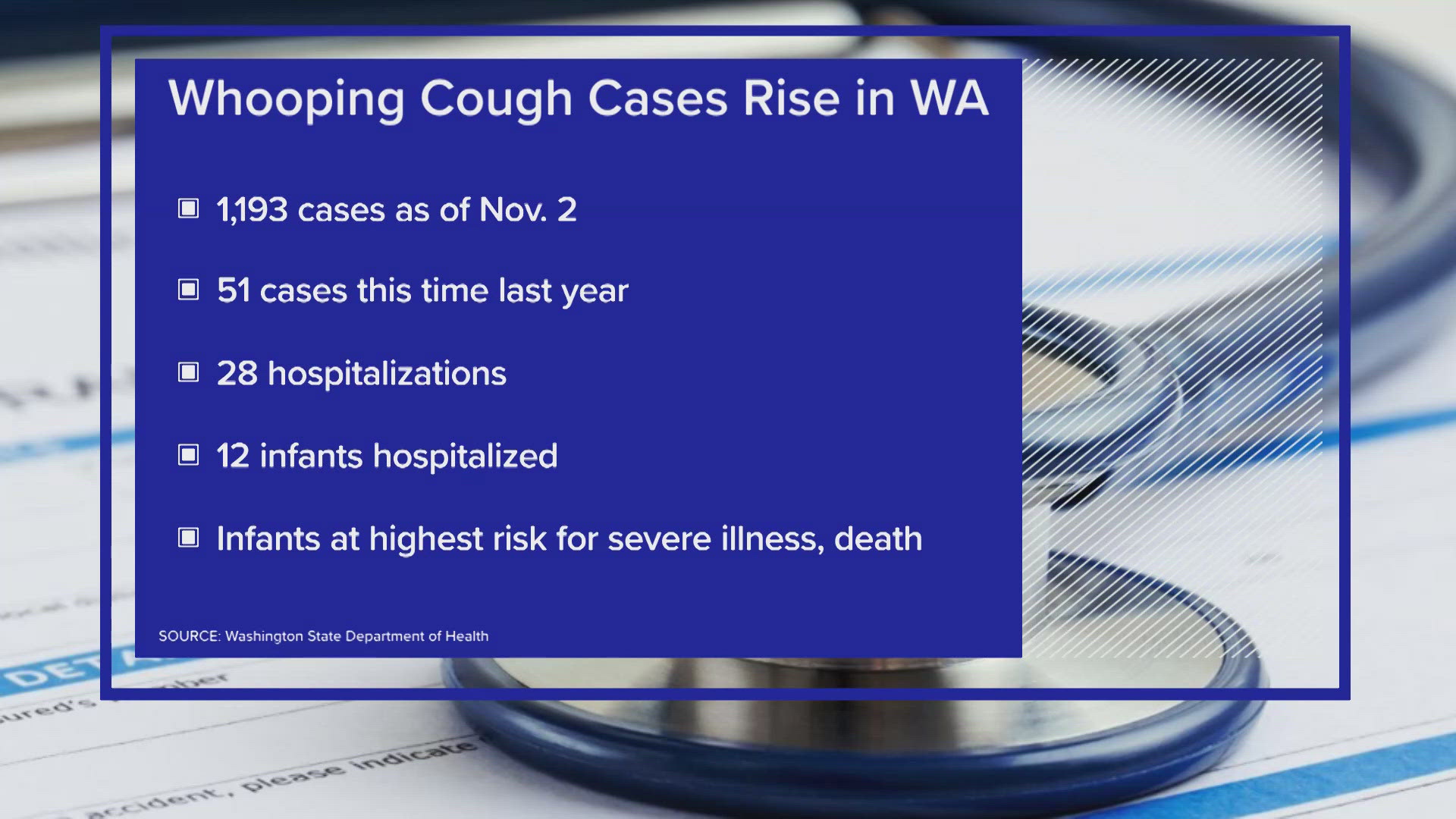 Although the disease may produce only a mild, persistent cough in adults or adolescents, young children exposed to the disease can be at risk for severe complication