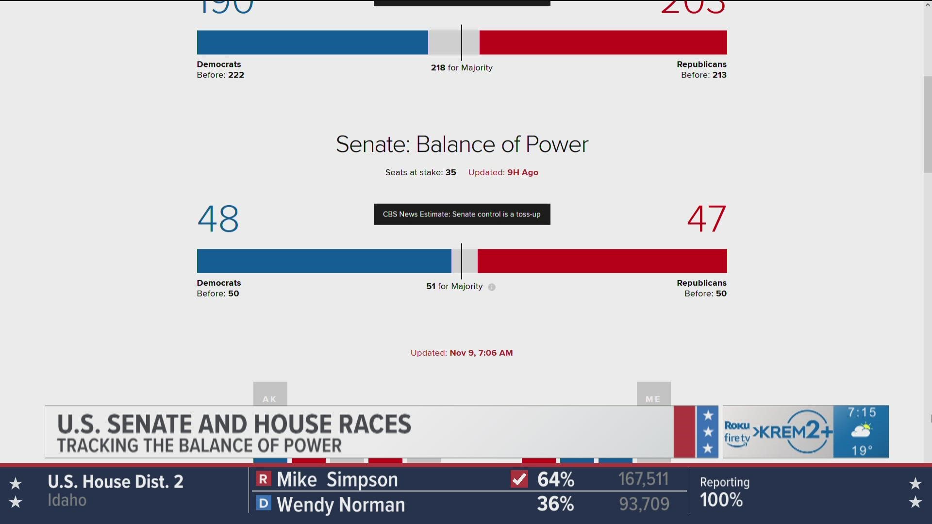Tracking the Balance of Power in the U.S. Senate and House
