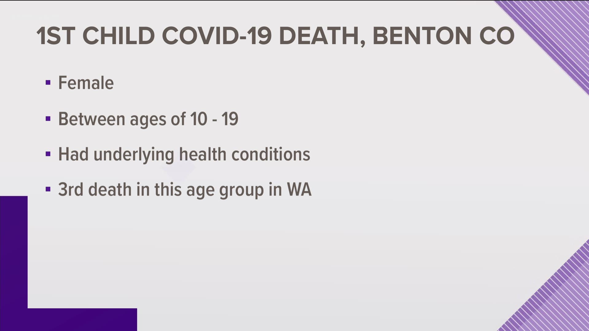 A total of six people under the age of 20 have died from coronavirus in Washington, according to the department of health