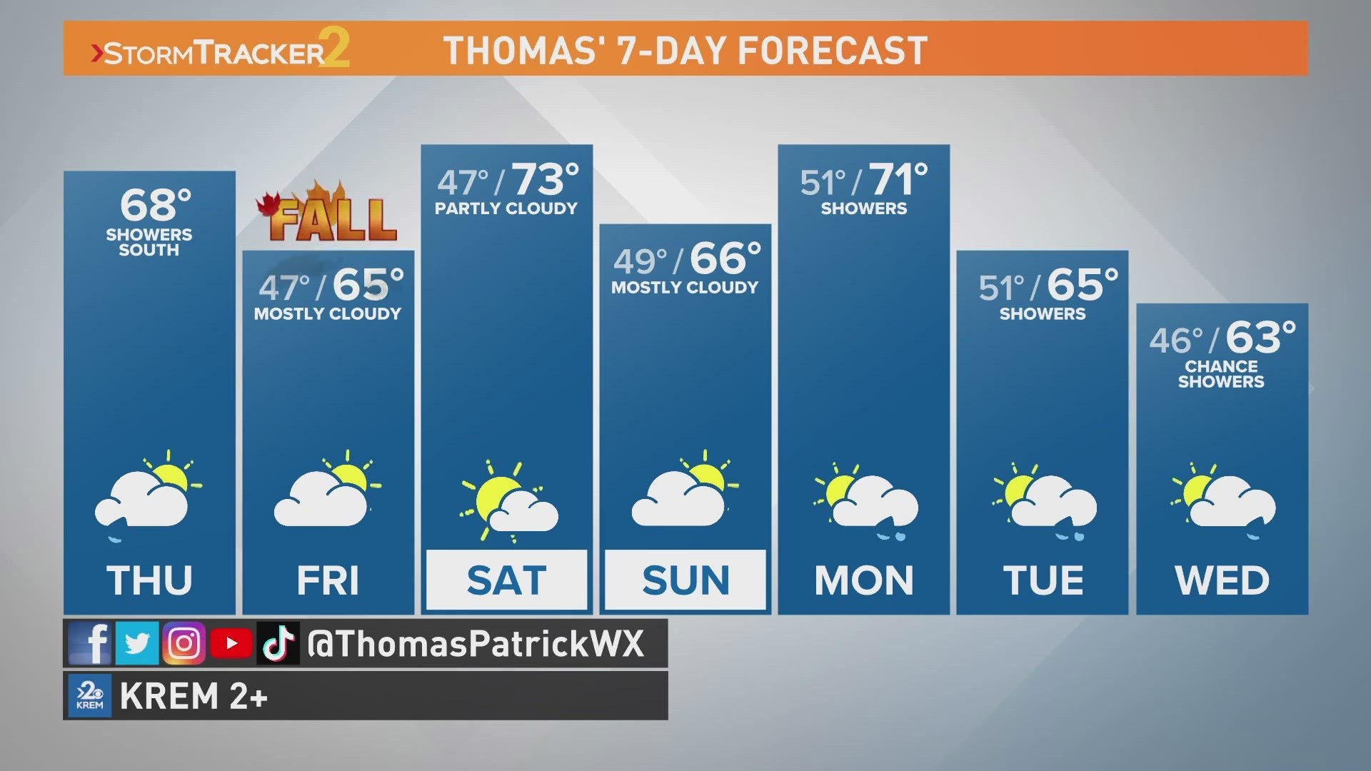 Cool, breezy, and wet weather lasts through Thursday for much of the Inland Northwest.