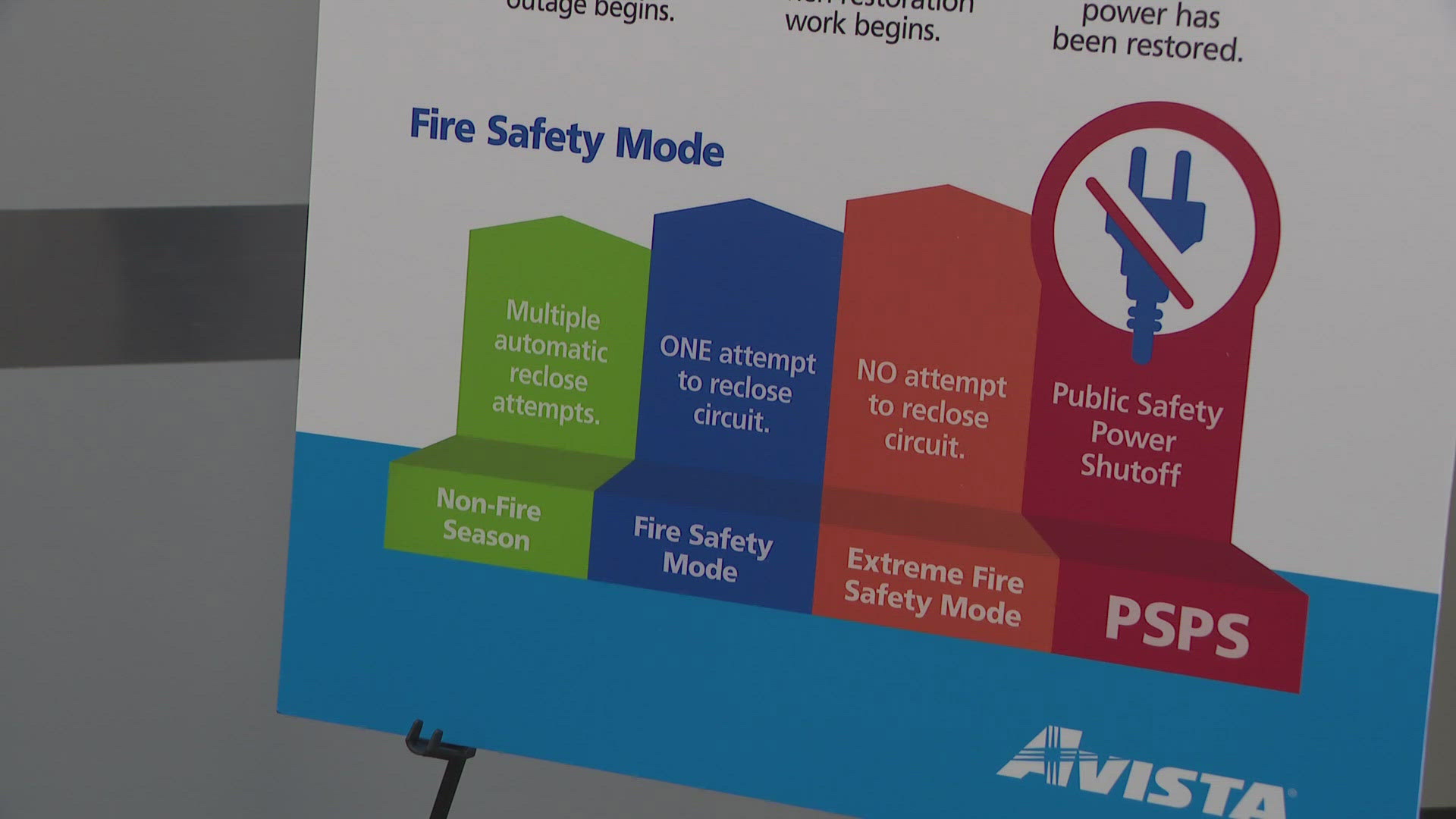 Avista shares tips to stay safe and keep your energy bill down