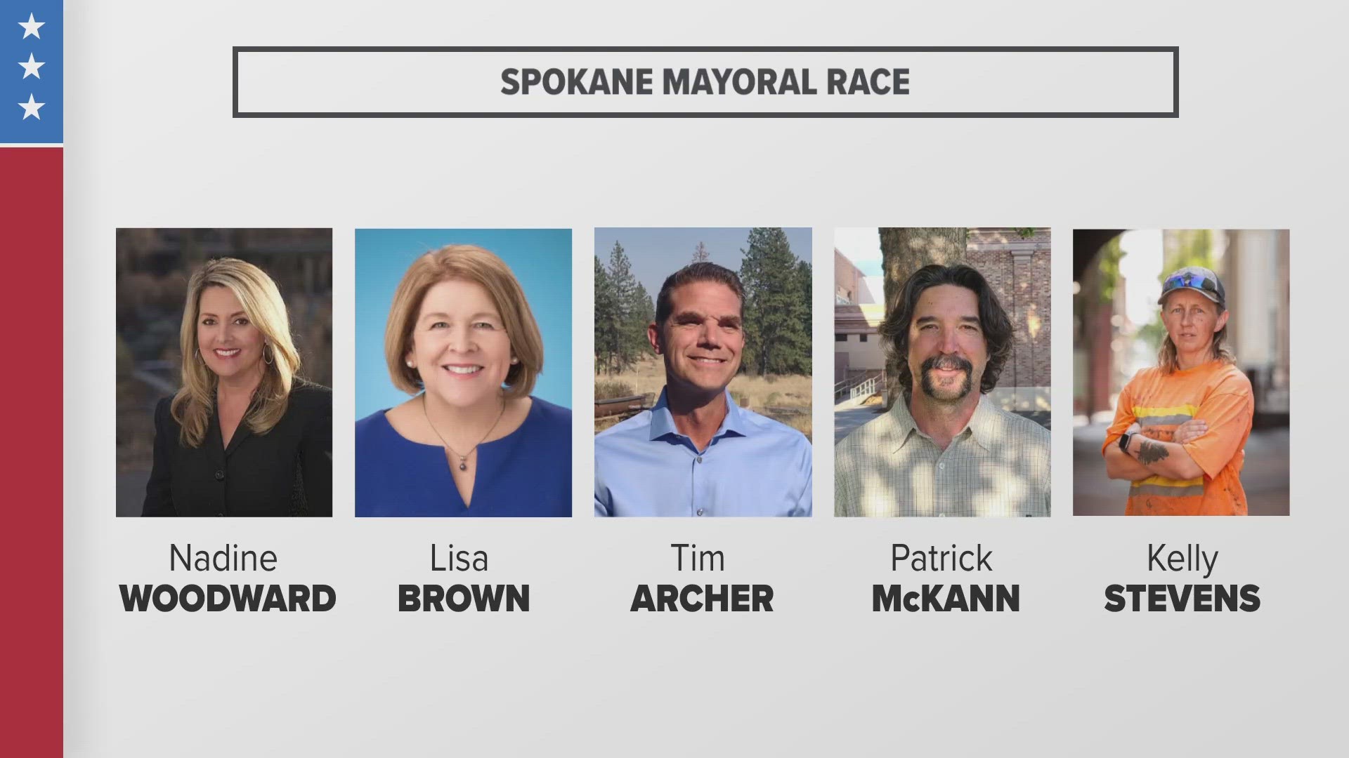 KREM 2's Kyle Simchuk breaks down voter turnout ahead of tonight's Primary Election in Spokane.