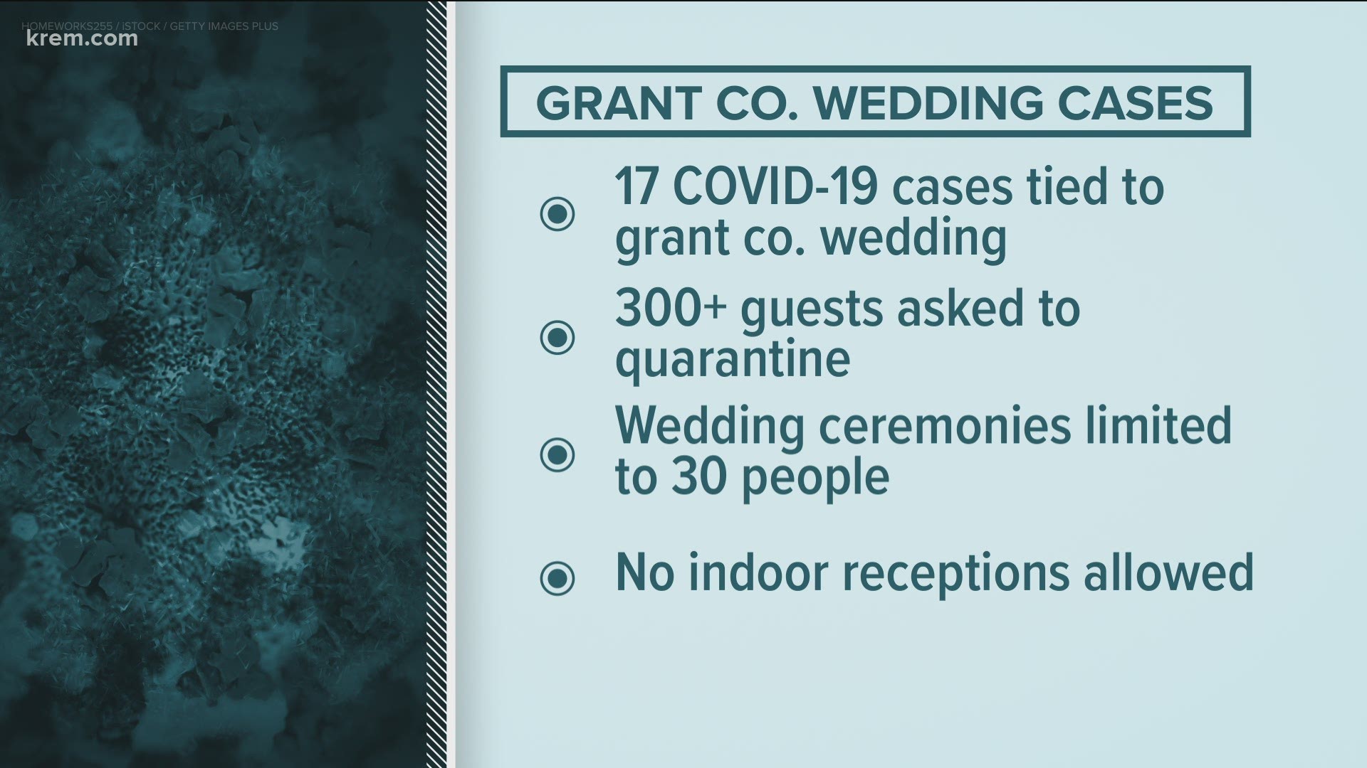 According to the health district, 17 COVID-19 cases are associated with the event, with more being added daily.