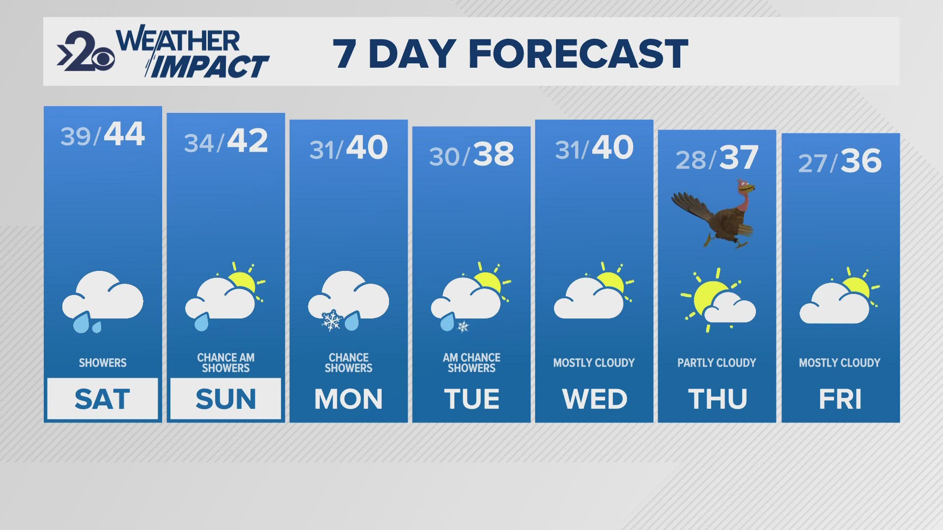 Parts of the Inland Northwest could see upwards of an inch from the rainfall on Friday and Saturday.