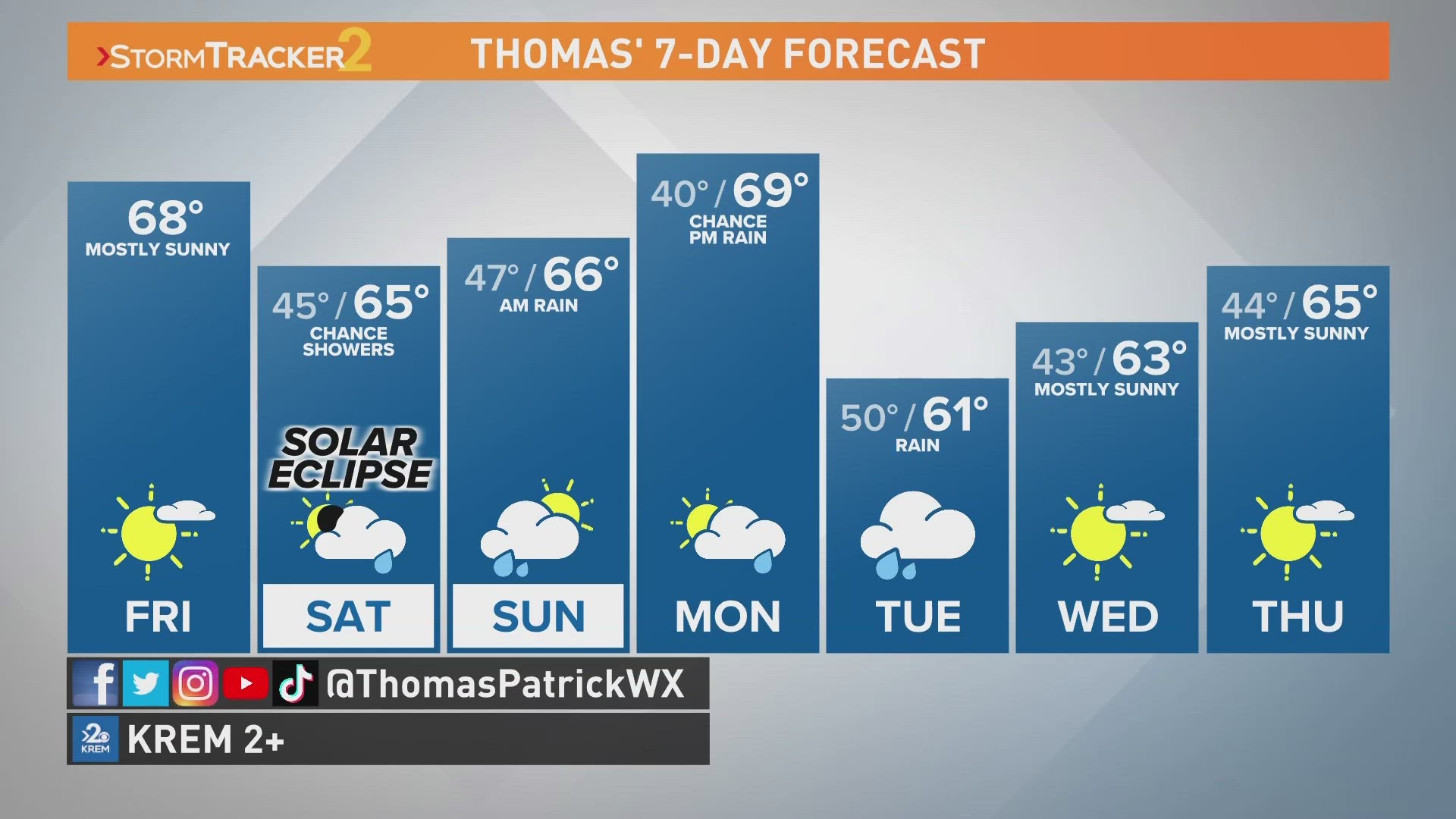 Warm temps in store for Week 6 kickoff