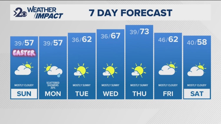 Weather Spokane Washington Krem
