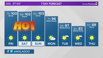 Fire danger increasing around the Inland Northwest