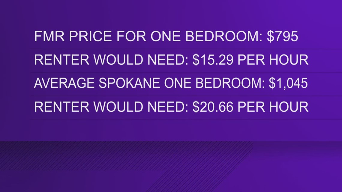 Here's what you need to earn per hour to afford rent in Spokane | krem.com