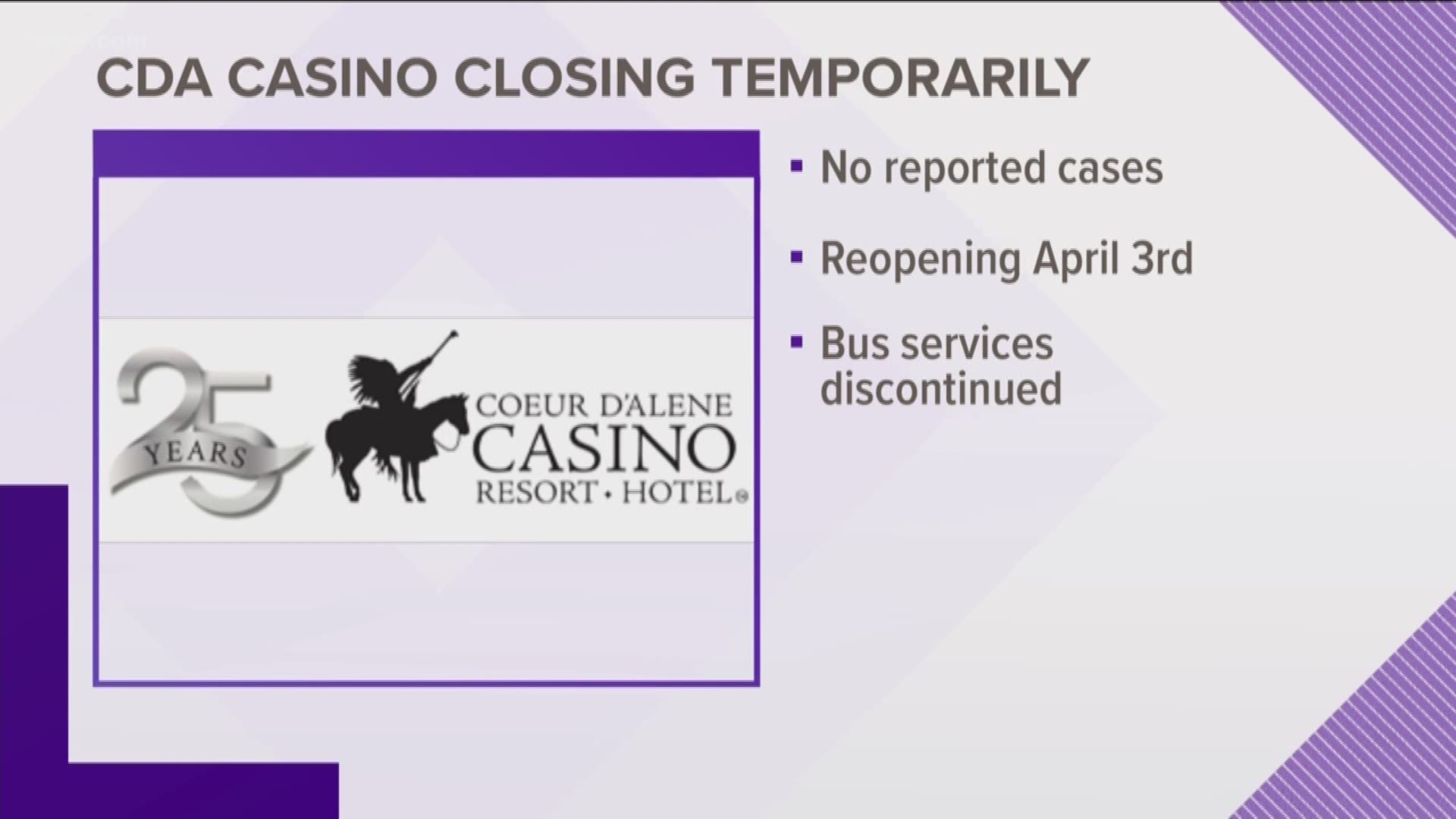 The Coeur d'Alene Casino  Resort Hotel announced Thursday it would be closing for 14 days starting on Friday at noon.