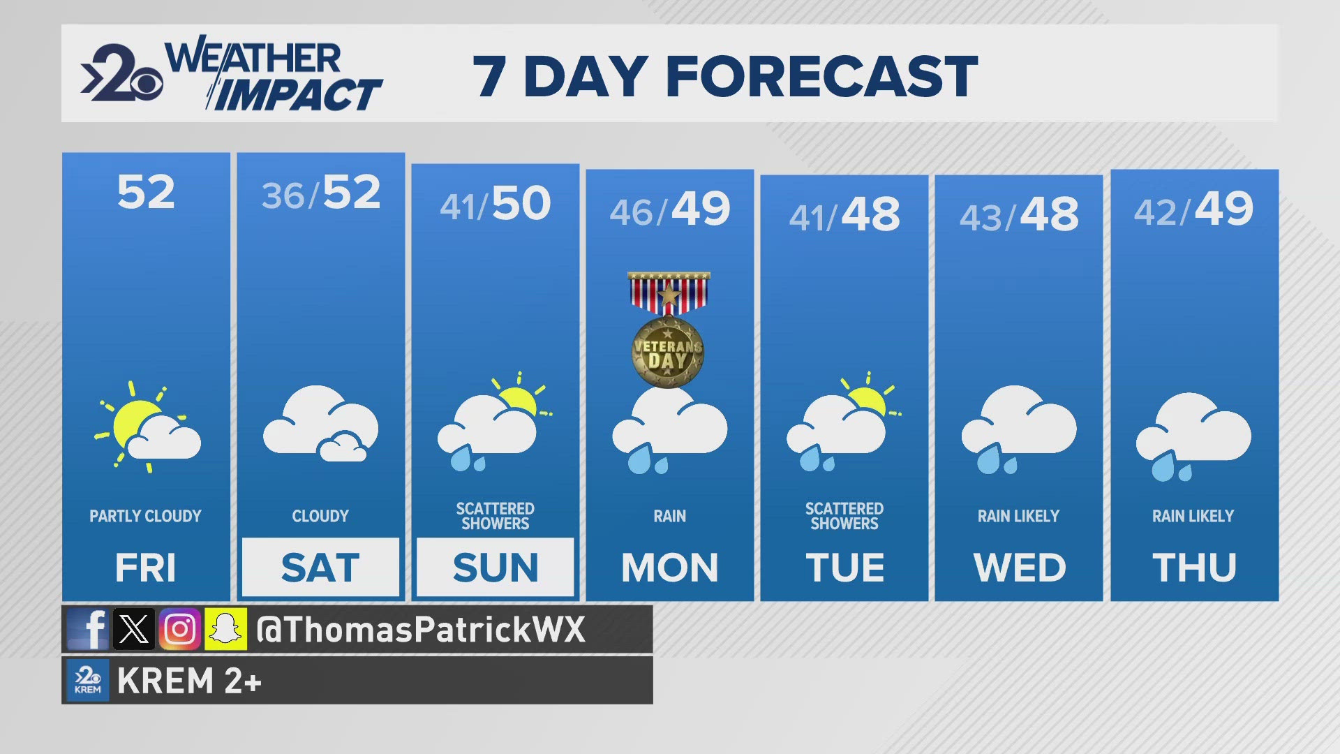 Temperatures stay mild the next few days with high temperatures near 50 degrees through the weekend.