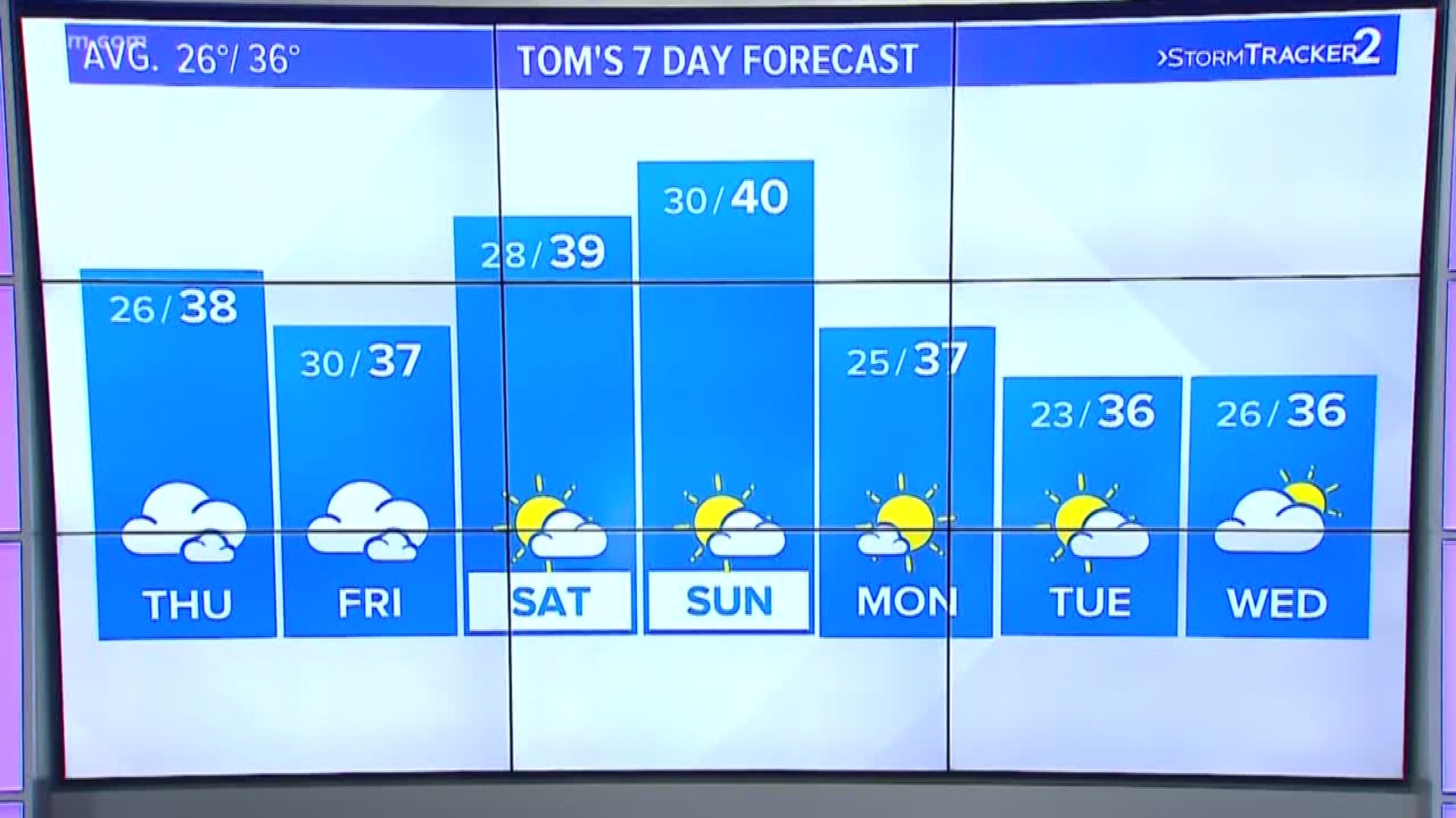 Tom Sherry's forecast for the Inland Northwest on Jan. 23, 2019.