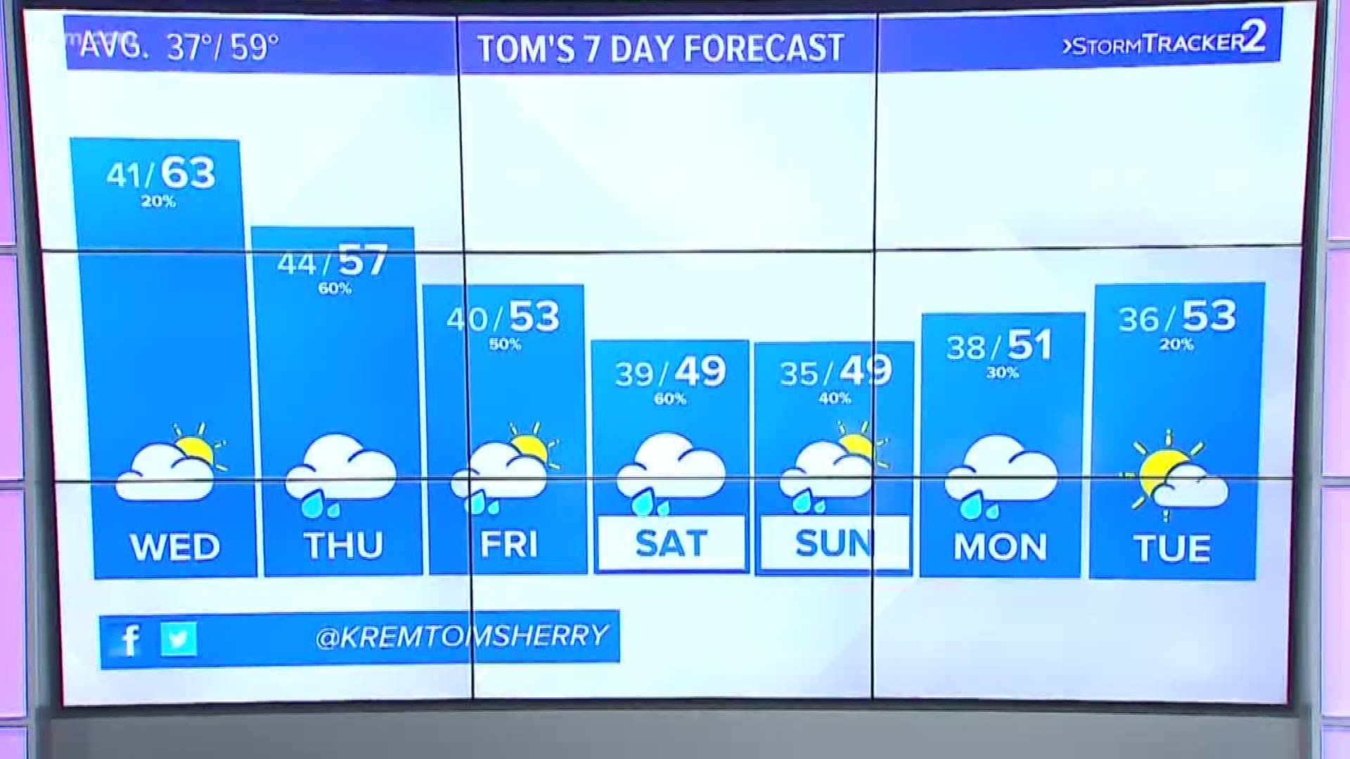 Tom Sherry's forecast for the Inland Northwest on Oct. 15, 2019.
