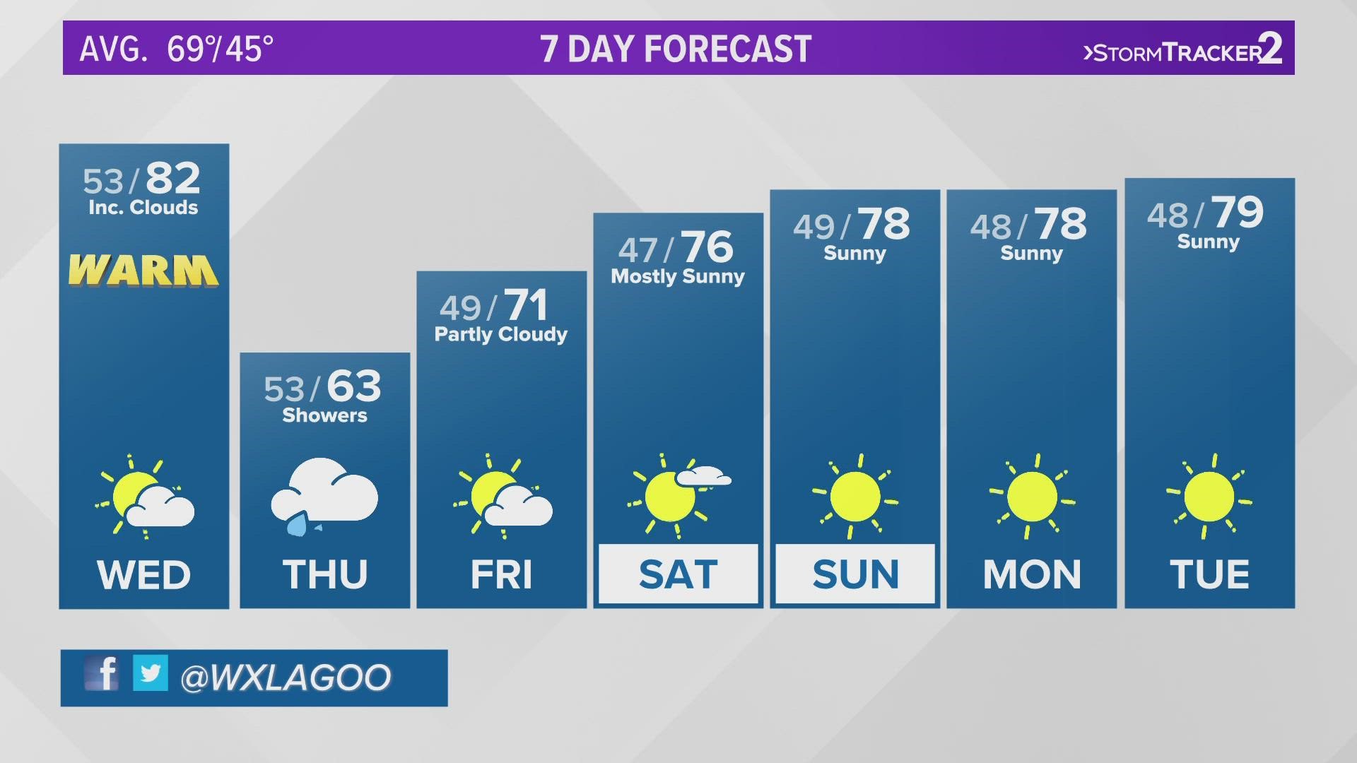 Chief Meteorologist Jeremy LaGoo has the 7-day forecast on Sept. 27, 2022 at 10 p.m.